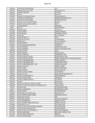 Page 124 
009699 
LIPSTICK AND BRUISES 
LIT 
014197 
Lipstick On Your Collar 
Connie Francis 
008763 
LIQUID DREAMS 
O-TOWN 
018950 
Listen 
Beyonce 
014406 
Listen To A Country Song 
Lynn Anderson 
011591 
LISTEN TO THE MUSIC 
DOOBIE BROTHERS, TH 
006829 
LISTEN TO THE RADIO 
KATHY MATTEA 
019124 
Listen To Your Heart (1989) 
Roxette 
019125 
Listen To Your Heart (2005) 
D.H.T. 
20237 
LISZTOMANIA 
PHOENIX 
20515 
LIT UP 
BUCKCHERRY 
003823 
Little Arrows 
Leapy Lee 
017582 
LITTLE BIRD 
ANNIE LENNOX 
007005 
LITTLE BIRD 
SHERRIE AUSTIN 
004745 
Little Bit 
Rosie Ribbons 
004120 
Little Bit More, A 
Alda 
018764 
Little Bit Of Life, A 
Craig Morgan 
005026 
Little Bit, A 
Jessica Simpson 
015517 
LITTLE BITTY 
Alan Jackson 
001925 
LITTLE BLACK BACKPACK 
STROKE 9 
25009 
LITTLE BONES 
TRAGICALLY HIP 
20148 
LITTLE BRIBES 
DEATH CAB FOR CUTIE 
004703 
Little By Little 
Oasis 
003299 
Little Children 
Billy J.Kramer 
016527 
LITTLE DARLIN' 
DIAMONDS, THE 
011594 
LITTLE DEUCE COUPE 
BEACH BOYS, THE 
005919 
LITTLE DEUCE COUPE 
JAMES HOUSE WITH THE BEACH BOYS 
016037 
LITTLE DRUMMER BOY 
ANNE MURRAY 
009763 
LITTLE DRUMMER BOY 
CHRISTMAS SONG 
016196 
LITTLE DRUMMER BOY, THE 
ANDY WILLIAMS 
010294 
Little Gasoline, A 
TERRI CLARK 
009449 
LITTLE GIRL 
REBA MCENTIRE 
018292 
Little Girl Blue 
Linda Ronstadt 
006391 
LITTLE GIRL OF MINE 
CLEFTONES 
018274 
Little Girl, The 
John Michael Montgomery 
009008 
LITTLE GOOD NEWS, A 
ANNE MURRAY 
008122 
LITTLE GOOD-BYES 
SHEDAISY 
011596 
LITTLE GREEN APPLES 
OC SMITH 
004565 
Little L 
Jamiroquai 
018423 
Little Less Sixteen Candles, A Little 
Fall Out Boy 
009828 
LITTLE LESS TALK AND A LOT MORE ACTI 
TOBY KEITH 
20542 
LITTLE LIES 
FLEETWOOD MAC 
20291 
LITTLE LION MAN 
MUMFORD & SONS 
008171 
LITTLE MAN 
ALAN JACKSON 
014620 
Little Miss Can't Be Wrong 
Spin Doctors 
009051 
LITTLE MISS HONKY TONK 
BROOKS & DUNN 
004827 
Little Miss Perfect 
Abs 
004905 
Little Miss Perfect 
Summer Matthews 
007214 
LITTLE MOMENTS 
BRAD PAISLEY 
015617 
LITTLE MORE TIME WITH YOU 
JAMES TAYLOR 
019044 
Little More You, A 
Little Big Town 
016085 
LITTLE OLD LADY FROM PASADENA 
JAY AND DEAN 
002988 
Little Ole Wine Drinker Me 
DEAN MARTIN 
008037 
LITTLE PAST LITTLE ROCK, A 
LEE ANN WOMACK 
011599 
LITTLE QUEENIE 
ROLLING STONES, THE 
011600 
LITTLE RED CORVETTE 
PRINCE 
001595 
LITTLE RED RODEO 
COLLIN RAYE  