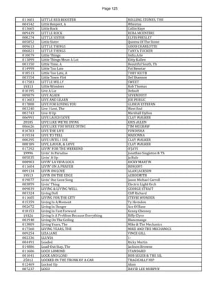 Page 125 
011601 
LITTLE RED ROOSTER 
ROLLING STONES, THE 
004542 
Little Respect, A 
Wheatus 
013665 
Little Rock 
Collin Raye 
009439 
LITTLE ROCK 
REBA MCENTIRE 
008274 
LITTLE SISTER 
ELVIS PRESLEY 
005852 
Little Sister 
Queens Of The Stone 
009613 
LITTLE THINGS 
GOOD CHARLOTTE 
006821 
LITTLE THINGS 
TANYA TUCKER 
010079 
Little Things 
India.Arie 
013899 
Little Things Mean A Lot 
Kitty Kallen 
003350 
Little Time, A 
Beautiful South, Th 
014999 
Little Too Late 
Pat Benetar 
018513 
Little Too Late, A 
TOBY KEITH 
003554 
Little Town Flirt 
Del Shannon 
017583 
LITTLE WILLY 
SWEET 
19313 
Little Wonders 
Rob Thomas 
010195 
Live A Lie 
Default 
009879 
LIVE AGAIN 
SEVENDUST 
011603 
LIVE AND LEARN 
JOE PUBLIC 
017808 
LIVE FOR LOVING YOU 
GLORIA ESTEFAN 
003240 
Live I Lost, The 
West End 
002743 
Live It Up 
Marshall Dyllon 
006991 
LIVE LAUGH LOVE 
CLAY WALKER 
20185 
LIVE LIKE WE'RE DYING 
KRIS ALLEN 
006626 
LIVE LIKE YOU WERE DYING 
TIM MCGRAW 
010703 
LIVE THE LIFE 
FUNDISHA 
019534 
LIVE TO TELL 
MADONNA 
000295 
LIVE UNTIL I DIE 
CLAY WALKER 
008189 
LIVE, LAUGH, & LOVE 
CLAY WALKER 
017292 
LIVIN' FOR THE WEEKEND 
O'JAYS 
19996 
Livin' In Paradise 
Jonathan Singleton & Th 
005035 
Livin' It Up 
Ja Rule 
008903 
LIVIN' LA VIDA LOCA 
RICKY MARTIN 
011604 
LIVIN' ON A PRAYER 
BON JOVI 
009134 
LIVIN ON LOVE 
ALAN JACKSON 
19513 
LIVIN ON THE EDGE 
AEROSMITH 
019077 
Livin' Our Love Song 
Jason Michael Carroll 
003859 
Livin' Thing 
Electric Light Orch 
009839 
LIVING & LIVING WELL 
GEORGE STRAIT 
003324 
Living Doll 
Cliff Richard 
011605 
LIVING FOR THE CITY 
STEVIE WONDER 
015359 
Living In A Moment 
Ty Herndon 
002672 
Living In Danger 
Ace Of Base 
018153 
Living In Fast Forward 
Kenny Chesney 
19326 
Living Is A Problem Because Everything 
Biffy Clyro 
003948 
Living On The Ceiling 
Blancmange 
013809 
Living Years, The 
Mike & The Mechanics 
017560 
LIVING YEARS, THE 
MIKE AND THE MECHANICS 
009254 
LIZA JANE 
VINCE GILL 
002336 
LLUVIA 
1- 
004491 
Loaded 
Ricky Martin 
014886 
Load-Out Stay, The 
Jackson Browne 
011606 
LOCH LOMOND 
STANDARD 
001041 
LOCK AND LOAD 
BOB SEGER & THE SIL 
25012 
LOCKED IN THE TRUNK OF A CAR 
TRAGICALLY HIP 
012469 
Locked Up 
Akon 
007237 
LOCO 
DAVID LEE MURPHY  