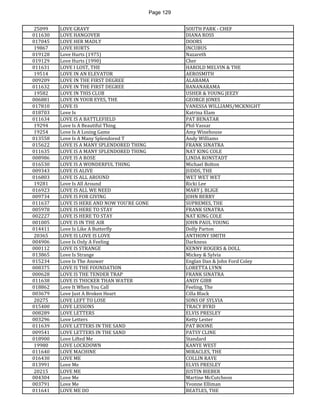 Page 129 
25099 
LOVE GRAVY 
SOUTH PARK - CHEF 
011630 
LOVE HANGOVER 
DIANA ROSS 
017045 
LOVE HER MADLY 
DOORS 
19867 
LOVE HURTS 
INCUBUS 
019128 
Love Hurts (1975) 
Nazareth 
019129 
Love Hurts (1990) 
Cher 
011631 
LOVE I LOST, THE 
HAROLD MELVIN & THE 
19514 
LOVE IN AN ELEVATOR 
AEROSMITH 
009209 
LOVE IN THE FIRST DEGREE 
ALABAMA 
011632 
LOVE IN THE FIRST DEGREE 
BANANARAMA 
19582 
LOVE IN THIS CLUB 
USHER & YOUNG JEEZY 
006881 
LOVE IN YOUR EYES, THE 
GEORGE JONES 
017810 
LOVE IS 
VANESSA WILLIAMS/MCKNIGHT 
018703 
Love Is 
Katrina Elam 
011634 
LOVE IS A BATTLEFIELD 
PAT BENATAR 
19294 
Love Is A Beautiful Thing 
Phil Vassar 
19254 
Love Is A Losing Game 
Amy Winehouse 
013558 
Love Is A Many Splendored T 
Andy Williams 
015622 
LOVE IS A MANY SPLENDORED THING 
FRANK SINATRA 
011635 
LOVE IS A MANY SPLENDORED THING 
NAT KING COLE 
008986 
LOVE IS A ROSE 
LINDA RONSTADT 
016530 
LOVE IS A WONDERFUL THING 
Michael Bolton 
009343 
LOVE IS ALIVE 
JUDDS, THE 
016803 
LOVE IS ALL AROUND 
WET WET WET 
19281 
Love Is All Around 
Ricki Lee 
016923 
LOVE IS ALL WE NEED 
MARY J. BLIGE 
009734 
LOVE IS FOR GIVING 
JOHN BERRY 
011637 
LOVE IS HERE AND NOW YOU'RE GONE 
SUPREMES, THE 
005978 
LOVE IS HERE TO STAY 
FRANK SINATRA 
002227 
LOVE IS HERE TO STAY 
NAT KING COLE 
001005 
LOVE IS IN THE AIR 
JOHN PAUL YOUNG 
014411 
Love Is Like A Butterfly 
Dolly Parton 
20365 
LOVE IS LOVE IS LOVE 
ANTHONY SMITH 
004906 
Love Is Only A Feeling 
Darkness 
000112 
LOVE IS STRANGE 
KENNY ROGERS & DOLL 
013865 
Love Is Strange 
Mickey & Sylvia 
015234 
Love Is The Answer 
Englan Dan & John Ford Coley 
008375 
LOVE IS THE FOUNDATION 
LORETTA LYNN 
000628 
LOVE IS THE TENDER TRAP 
FRANK SINATRA 
011638 
LOVE IS THICKER THAN WATER 
ANDY GIBB 
018862 
Love It When You Call 
Feeling, The 
003679 
Love Just A Broken Heart 
Cilla Black 
20275 
LOVE LEFT TO LOSE 
SONS OF SYLVIA 
015400 
LOVE LESSONS 
TRACY BYRD 
008289 
LOVE LETTERS 
ELVIS PRESLEY 
003296 
Love Letters 
Ketty Lester 
011639 
LOVE LETTERS IN THE SAND 
PAT BOONE 
009541 
LOVE LETTERS IN THE SAND 
PATSY CLINE 
018900 
Love Lifted Me 
Standard 
19980 
LOVE LOCKDOWN 
KANYE WEST 
011640 
LOVE MACHINE 
MIRACLES, THE 
016430 
LOVE ME 
COLLIN RAYE 
013991 
Love Me 
ELVIS PRESLEY 
20215 
LOVE ME 
JUSTIN BIEBER 
004304 
Love Me 
Martine McCutcheon 
003791 
Love Me 
Yvonne Elliman 
011641 
LOVE ME DO 
BEATLES, THE  