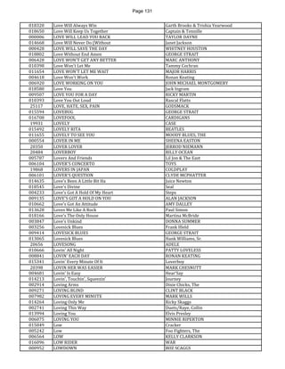 Page 131 
018320 
Love Will Always Win 
Garth Brooks & Trishia Yearwood 
018650 
Love Will Keep Us Together 
Captain & Tennille 
000006 
LOVE WILL LEAD YOU BACK 
TAYLOR DAYNE 
014668 
Love Will Never Do (Without 
Janet Jackson 
000428 
LOVE WILL SAVE THE DAY 
WHITNEY HOUSTON 
018802 
Love Without End Amen 
GEORGE STRAIT 
006428 
LOVE WON'T GET ANY BETTER 
MARC ANTHONY 
010398 
Love Won't Let Me 
Tammy Cochran 
011654 
LOVE WON'T LET ME WAIT 
MAJOR HARRIS 
004618 
Love Won't Work 
Ronan Keating 
006920 
LOVE WORKING ON YOU 
JOHN MICHAEL MONTGOMERY 
018580 
Love You 
Jack Ingram 
009507 
LOVE YOU FOR A DAY 
RICKY MARTIN 
010393 
Love You Out Loud 
Rascal Flatts 
25117 
LOVE, HATE, SEX, PAIN 
GODSMACK 
015594 
LOVEBUG 
GEORGE STRAIT 
016708 
LOVEFOOL 
CARDIGANS 
19931 
LOVELY 
CASE 
015492 
LOVELY RITA 
BEATLES 
011655 
LOVELY TO SEE YOU 
MOODY BLUES, THE 
000554 
LOVER IN ME 
SHEENA EASTON 
20350 
LOVER LOVER 
JERROD NIEMANN 
20484 
LOVERBOY 
BILLY OCEAN 
005787 
Lovers And Friends 
Lil Jon & The East 
006104 
LOVER'S CONCERTO 
TOYS 
19868 
LOVERS IN JAPAN 
COLDPLAY 
006101 
LOVER'S QUESTION 
CLYDE MCPHATTER 
014635 
Love's Been A Little Bit Ha 
Juice Newton 
018545 
Love's Divine 
Seal 
004233 
Love's Got A Hold Of My Heart 
Steps 
009135 
LOVE'S GOT A HOLD ON YOU 
ALAN JACKSON 
010662 
Love's Got An Attitude 
AMY DALLEY 
013628 
Loves Me Like A Rock 
Paul Simon 
018166 
Love's The Only House 
Martina McBride 
003847 
Love's Unkind 
DONNA SUMMER 
003256 
Lovesick Blues 
Frank Ifield 
009414 
LOVESICK BLUES 
GEORGE STRAIT 
013065 
Lovesick Blues 
Hank Williams, Sr. 
20656 
LOVESONG 
ADELE 
010666 
Lovin' All Night 
PATTY LOVELESS 
008841 
LOVIN' EACH DAY 
RONAN KEATING 
015341 
Lovin' Every Minute Of It 
Loverboy 
20398 
LOVIN HER WAS EASIER 
MARK CHESNUTT 
004681 
Lovin' Is Easy 
Hear'Say 
014213 
Lovin', Touchin', Squeezin' 
Journey 
002914 
Loving Arms 
Dixie Chicks, The 
009271 
LOVING BLIND 
CLINT BLACK 
007982 
LOVING EVERY MINUTE 
MARK WILLS 
014264 
Loving Only Me 
Ricky Skaggs 
002741 
Loving This Way 
Duets/Raye, Collin 
013994 
Loving You 
Elvis Presley 
006075 
LOVING YOU 
MINNIE RIPERTON 
015049 
Low 
Cracker 
005242 
Low 
Foo Fighters, The 
006564 
LOW 
KELLY CLARKSON 
016096 
LOW RIDER 
WAR 
000952 
LOWDOWN 
BOZ SCAGGS  