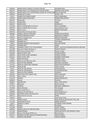 Page 134 
009064 
MAMA DON'T FORGET TO PRAY FOR ME 
DIAMOND RIO 
006787 
MAMA DON'T GET DRESSED UP FOR NOTHING 
BROOKS AND DUNN 
008218 
MAMA DON'T LET YOUR BABIES GROW UP TO BE COWBOYS 
WILLIE NELSON 
008399 
MAMA HE'S CRAZY 
JUDDS, THE 
25075 
MAMA I'M COMING HOME 
OZZY OSBOURNE 
015458 
MAMA LOOK A BOO BOO 
HARRY BELAFONTE 
004331 
Mama Mia 
A*Teens 
002101 
MAMA MIA 
ABBA 
006367 
MAMA SAID 
SHIRELLES 
014220 
Mama Told Me (Not To Come) 
Three Dog Night 
004378 
Mama Told Me Not To Come 
Stereophonics, The 
018942 
Mama Tried 
MERLE HAGGARD 
004194 
Mama Weer All Crazee Now 
Slade 
000868 
MAMA, LOOK AT BOO BOO 
HARRY BELAFONTE 
25335 
MAMAS BROKEN HEART 
MIRANDA LAMBERT 
018937 
Mama's Hungry Eyes 
MERLE HAGGARD 
25230 
MAMA'S SONG 
CARRIE UNDERWOOD 
008947 
MAMBO NO. 5 
LOU BEGA 
19825 
MAMMA KNOWS THE HIGHWAY 
HAL KETCHUM 
006242 
MAMMA MIA 
ABBA 
008218 
MAMMA'S DON'T LET YOUR BABIES 
DUET - WAYLON JENNINGS/WILLIE NELSON 
012788 
Man Ain't Made Of Stone, A 
RANDY TRAVIS 
003744 
Man From Laramie, The 
Jimmy Young 
007089 
MAN HE WAS, THE 
GEORGE JONES 
008964 
MAN I FEEL LIKE A WOMAN 
SHANIA TWAIN 
006261 
MAN I LOVE, THE 
BARBRA STREISAND 
19782 
MAN IN BLACK 
JOHNNY CASH 
018807 
Man In Love With You, The 
GEORGE STRAIT 
019535 
MAN IN THE MIRROR 
MICHAEL JACKSON 
017351 
MAN OF CONSTANT SORROW 
SOGGY BOTTOM BOYS 
007984 
MAN OF ME 
GARY ALLAN 
19911 
MAN OF THE HOUSE 
CHUCK WICKS 
20564 
MAN OF THE WORLD 
FLEETWOOD MAC 
20526 
MAN ON THE CORNER 
GENESIS 
001062 
MAN THAT GOT AWAY, THE 
JUDY GARLAND 
010146 
Man To Man 
GARY ALLAN 
011676 
MANDY 
BARRY MANILOW 
004856 
Mandy 
Westlife 
000897 
MANEATER 
HALL AND OATES 
018817 
Maneater 
Nelly Furtado 
017334 
MANIAC 
MICHAEL SEMBELLO 
013464 
Manic Monday 
The Bangles 
005121 
Man's Gotta Do, A 
Chad Brock 
018858 
Mansion On The Hill, A 
Hank Williams, Sr. 
008306 
MANSION OVER THE HILLTOP 
ELVIS PRESLEY 
004371 
Many Rivers To Cross 
UB40 
012819 
Maps 
Yeah Yeah Yeahs 
19718 
MARCO POLO 
BOW WOW & SOULJA BOY TELL EM 
011678 
MARGARITAVILLE 
JIMMY BUFFETT 
25026 
MARGO'S CARGO 
STOMPIN TOM CONNOR 
008911 
MARIA 
BLONDIE 
011680 
MARIA 
SHOW TUNES 
009986 
MARIA (SHUT UP AND KISS ME) 
WILLY NELSON 
017246 
MARIA MARIA 
SANTANA WITH THE PRODUCT G&B 
013997 
Marie's The Name Of His Lat 
Elvis Presley 
007761 
MARINE'S HYMN (HALLS OF MONTEZUMA) 
TRADITIONAL 
19914 
MARRY FOR MONEY 
TRACE ADKINS  