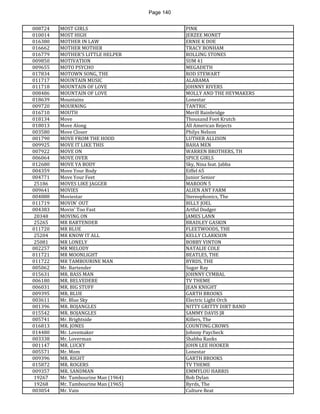 Page 140 
008724 
MOST GIRLS 
PINK 
010014 
MOST HIGH 
JERZEE MONET 
016380 
MOTHER IN LAW 
ERNIE K DOE 
016662 
MOTHER MOTHER 
TRACY BONHAM 
016779 
MOTHER'S LITTLE HELPER 
ROLLING STONES 
009850 
MOTIVATION 
SUM 41 
009655 
MOTO PSYCHO 
MEGADETH 
017834 
MOTOWN SONG, THE 
ROD STEWART 
011717 
MOUNTAIN MUSIC 
ALABAMA 
011718 
MOUNTAIN OF LOVE 
JOHNNY RIVERS 
008486 
MOUNTAIN OF LOVE 
MOLLY AND THE HEYMAKERS 
018639 
Mountains 
Lonestar 
009720 
MOURNING 
TANTRIC 
016710 
MOUTH 
Merill Bainbridge 
018134 
Move 
Thousand Foot Krutch 
018013 
Move Along 
All American Rejects 
003580 
Move Closer 
Philys Nelson 
001790 
MOVE FROM THE HOOD 
LUTHER ALLISON 
009925 
MOVE IT LIKE THIS 
BAHA MEN 
007922 
MOVE ON 
WARREN BROTHERS, TH 
006064 
MOVE OVER 
SPICE GIRLS 
012680 
MOVE YA BODY 
Sky, Nina feat. Jabba 
004359 
Move Your Body 
Eiffel 65 
004771 
Move Your Feet 
Junior Senior 
25186 
MOVES LIKE JAGGER 
MAROON 5 
009641 
MOVIES 
ALIEN ANT FARM 
004888 
Moviestar 
Stereophonics, The 
011719 
MOVIN' OUT 
BILLY JOEL 
004383 
Movin' Too Fast 
Artful Dodger 
20348 
MOVING ON 
JAMES LANN 
25265 
MR BARTENDER 
BRADLEY GASKIN 
011720 
MR BLUE 
FLEETWOODS, THE 
25204 
MR KNOW IT ALL 
KELLY CLARKSON 
25081 
MR LONELY 
BOBBY VINTON 
002257 
MR MELODY 
NATALIE COLE 
011721 
MR MOONLIGHT 
BEATLES, THE 
011722 
MR TAMBOURINE MAN 
BYRDS, THE 
005062 
Mr. Bartender 
Sugar Ray 
015631 
MR. BASS MAN 
JOHNNY CYMBAL 
006180 
MR. BELVEDERE 
TV THEME 
006031 
MR. BIG STUFF 
JEAN KNIGHT 
009395 
MR. BLUE 
GARTH BROOKS 
003611 
Mr. Blue Sky 
Electric Light Orch 
001396 
MR. BOJANGLES 
NITTY GRITTY DIRT BAND 
015542 
MR. BOJANGLES 
SAMMY DAVIS JR 
005741 
Mr. Brightside 
Killers, The 
016813 
MR. JONES 
COUNTING CROWS 
014480 
Mr. Lovemaker 
Johnny Paycheck 
003338 
Mr. Loverman 
Shabba Ranks 
001147 
MR. LUCKY 
JOHN LEE HOOKER 
005571 
Mr. Mom 
Lonestar 
009396 
MR. RIGHT 
GARTH BROOKS 
015872 
MR. ROGERS 
TV THEME 
009357 
MR. SANDMAN 
EMMYLOU HARRIS 
19267 
Mr. Tambourine Man (1964) 
Bob Dylan 
19268 
Mr. Tambourine Man (1965) 
Byrds, The 
003054 
Mr. Vain 
Culture Beat  