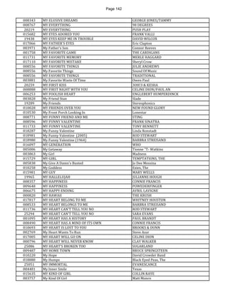 Page 142 
008343 
MY ELUSIVE DREAMS 
GEORGE JONES/TAMMY 
008767 
MY EVERYTHING 
98 DEGREES 
20219 
MY EVERYTHING 
PUSH PLAY 
015682 
MY EYES ADORED YOU 
FRANK VALLI 
19438 
MY EYES KEEP ME IN TROUBLE 
DAVID WILCOX 
017066 
MY FATHER'S EYES 
Eric Clapton 
003971 
My Father's Son 
Connor Reeves 
001758 
MY FAVORITE GAME 
THE CARDIGANS 
011731 
MY FAVORITE MEMORY 
MERLE HAGGARD 
017110 
MY FAVORITE MISTAKE 
Sheryl Crow 
008556 
MY FAVORITE THINGS 
JULIE ANDREWS 
008556 
My Favorite Things 
Sound Of Music 
008556 
MY FAVORITE THINGS 
TRADITIONAL 
003881 
My Favorite Waste Of Time 
Owen Paul 
20259 
MY FIRST KISS 
3OH!3 & KESHA 
008888 
MY FIRST NIGHT WITH YOU 
CELINE DION/PAUL AN 
006253 
MY FOOLISH HEART 
ENGLEBERT HUMPERDINCK 
003828 
My Friend Stan 
Slade 
19289 
My Friends 
Stereophonics 
010028 
MY FRIENDS OVER YOU 
NEW FOUND GLORY 
010530 
My Front Porch Looking In 
Lonestar 
008771 
MY FUNNY FRIEND AND ME 
STING 
008596 
MY FUNNY VALENTINE 
FRANK SINATRA 
011733 
MY FUNNY VALENTINE 
TONY BENNETT 
018287 
My Funny Valentine 
Linda Ronstadt 
018981 
My Funny Valentine (2005) 
ROD STEWART 
018980 
My Funny Valentine (1964) 
BARBRA STREISAND 
016097 
MY GENERATION 
WHO 
005006 
My Getaway 
Tionne "T- Watkins 
003863 
My Girl 
Madness 
015729 
MY GIRL 
TEMPTATIONS, THE 
005838 
My Give A Damn's Busted 
Jo Dee Messina 
010258 
My Goddess 
Exies, The 
015981 
MY GUY 
MARY WELLS 
19965 
MY HALLELUJAH 
JULIANNE HOUGH 
008357 
MY HAPPINESS 
CONNIE FRANCIS 
009648 
MY HAPPINESS 
POWEDERFINGER 
006675 
MY HAPPY ENDING 
AVRIL LAVIGNE 
000820 
MY HAWAII 
THE KRUSH 
017817 
MY HEART BELONG TO ME 
WHITNEY HOUSTON 
008533 
MY HEART BELONGS TO ME 
BARBRA STREISAND 
011736 
MY HEART CAN'T TELL YOU NO 
ROD STEWART 
25294 
MY HEART CAN'T TELL YOU NO 
SARA EVANS 
001095 
MY HEART HAS A HISTORY 
PAUL BRANDT 
008490 
MY HEART HAS A MIND OF ITS OWN 
CONNIE FRANCIS 
010693 
MY HEART IS LOST TO YOU 
BROOKS & DUNN 
002769 
My Heart Wants To Run 
Steve Azar 
017005 
MY HEART WILL GO ON 
CELINE DION 
000796 
MY HEART WILL NEVER KNOW 
CLAY WALKER 
25086 
MY HEART'S BROKEN TOO 
SUGARLAND 
009487 
MY HOME TOWN 
BRUCE SPRINGSTEEN 
010220 
My Hope 
David Crowder Band 
018080 
My Humps 
Black Eyed Peas, The 
25051 
MY IMMORTAL 
EVANESCANCE 
004481 
My Inner Smile 
Texas 
015635 
MY KIND OF GIRL 
COLLIN RAYE 
003757 
My Kind Of Girl 
Matt Monro  