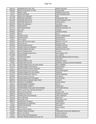 Page 145 
006139 
NEARNESS OF YOU, THE 
NANCY WILSON 
008769 
NEED TO BE NEXT TO YOU 
LEIGH NASH 
19749 
NEED U BAD 
JAZMINE SULLIVAN 
20615 
NEED YOU NOW 
LADY ANTEBELLUM 
011748 
NEED YOU TONIGHT 
INXS 
011749 
NEEDLES AND PINS 
SEARCHERS, THE 
001968 
NEITHER ONE OF US 
GLADYS KNIGHT, PIPS 
016547 
NEITHER ONE OF US 
LINDA DAVIS 
003279 
Nellie The Elephant 
Toy Dolls 
009054 
NEON MOON 
BROOKS & DUNN 
011751 
NEUTRON DANCE 
POINTER SISTERS, TH 
005378 
Neva Eva 
Trillville 
009892 
NEVER 
AMANDA PEREZ 
014497 
Never 
Heart 
006531 
NEVER AGAIN 
JUSTIN TIMBERLAKE 
009993 
NEVER AGAIN 
NICKELBACK 
19327 
Never Again 
Kelly Clarkson 
004393 
Never Be The Same Again 
Melanie C. & Lisa " 
014417 
Never Be You 
Rosanne Cash 
008169 
NEVER BEEN KISSED 
SHERRIE AUSTIN 
011752 
NEVER CAN SAY GOODBYE 
GLORIA GAYNOR 
011753 
NEVER COMES THE DAY 
MOODY BLUES, THE 
19351 
Never Ending Dream 
Cascada 
003723 
Never Ending Song Of Love 
New Seekers, The 
017089 
NEVER EVER 
ALL SAINTS 
19917 
NEVER FAR AWAY 
JIM BRICKMAN & RUSH OF FOOLS 
003266 
Never Forget 
Take That 
000335 
NEVER FORGET YOU 
MARIAH CAREY 
19956 
NEVER GIVE YOU UP 
RAPHAEL SAADIG & STEVIE WONDER 
011754 
NEVER GONNA FALL IN LOVE AGAIN 
ERIC CARMEN 
011755 
NEVER GONNA GIVE YOU UP 
RICK ASTLEY 
25141 
NEVER GONNA LEAVE THIS BED 
MAROON 5 
004814 
Never Gonna Leave Your Side 
Daniel Bedingfield 
017818 
NEVER GONNA LET YOU DOWN 
SURFACE 
016111 
NEVER GONNA LET YOU GO 
SERGIO MENDEZ 
003969 
Never Gonna Let You Go 
Tina Moore 
001213 
NEVER GONNA SAY I'M SORRY 
ACE OF BASE 
008794 
NEVER HAD A DREAM COME TRUE 
S CLUB 7 
001576 
NEVER IS A PROMISE 
FIONA APPLE 
20212 
NEVER KNEW I NEEDED 
NE-YO 
009256 
NEVER KNEW LONELY 
VINCE GILL 
001001 
NEVER KNEW LOVE LIKE THIS BEFORE 
STEPHANIE MILLS 
010655 
Never Leave You -Uh Ooh, Uh Oooh! T 
Lumidee 
004298 
Never Let You Down 
Honeyz, The 
008670 
NEVER LET YOU GO 
THIRD EYE BLIND 
007995 
NEVER LOVE YOU ENOUGH 
CHELY WRIGHT 
018322 
Never Mind Me 
Big & Rich 
010614 
Never My Love 
Association, The 
008235 
NEVER ON A SUNDAY 
STANDARD 
25312 
NEVER REALLY WANTED 
ERIC PASLAY 
19948 
NEVER SAY NEVER 
THE FRAY 
005343 
Never Scared 
Bone Crusher 
015246 
Never Tear Us Apart 
Inxs 
25055 
NEVER TEAR US APART 
TOM JONES & NATALIE IMBRUGLIA 
003485 
Never Too Much 
Luther Vandross 
19374 
Never Wanted Nothing More 
Kenny Chesney 
016966 
NEVER, NEVER GONNA GIVE YOU UP 
LISA STANSFIELD  