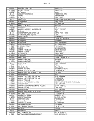 Page 148 
008081 
NO PLACE THAT FAR 
SARA EVANS 
010290 
No Place That Far 
SARA EVANS 
004927 
No Pressure 
Lemar 
20467 
NO QUESTIONS ASKED 
FLEETWOOD MAC 
017679 
NO RAIN 
BLIND MELON 
004092 
No Regrets 
Robbie Williams 
19446 
NO REGRETS 
TOM COCHRANE & RED RIDER 
002821 
No Regrets Yet 
Sonya Isaacs 
011770 
NO REPLY 
BEATLES, THE 
20525 
NO REPLY AT ALL 
GENESIS 
008918 
NO SCRUBS 
TLC 
007177 
NO SHOES NO SHIRT NO PROBLEM 
KENNY CHESNEY 
018198 
No Strings 
Lola 
25100 
NO SUBSTITUTE, OH KATHY LEE 
SOUTH PARK - CHEF 
002896 
No Substitute/Oh Kathy Lee 
Chef 
009887 
NO SUCH THING 
JOHN MAYER 
005854 
No Surprise 
Theory Of A Deadman 
003996 
No Surprises 
Radiohead 
014976 
No Surrender 
Bruce Springsteen 
001560 
NO TENGO DINERO 
LOS UMBRELLOS 
015157 
No Thinkin' Thing 
Trace Adkins 
011772 
NO TIME 
GUESS WHO, THE 
007823 
NO TIME FOR TEARS 
JO DEE MESSINA 
009272 
NO TIME TO KILL 
CLINT BLACK 
019179 
No U Hang Up 
Shayne Ward 
018302 
No Way Back 
Foo Fighters 
009615 
NO WAY OUT 
STONE TEMPLE PILOTS 
000680 
NO WOMAN NO CRY 
BOB MARLEY 
016700 
NO WOMAN NO CRY 
FUGEES 
20011 
No You Girls 
Franz Ferdinand 
011773 
NOBODY 
SYLVIA 
018031 
Nobody But Me 
Blake Shelton 
009462 
NOBODY BUT YOU 
BACKSTREET BOYS 
011774 
NOBODY DOES IT BETTER 
CARLY SIMON 
018035 
Nobody Gonna Tell Me What To Do 
Van Zandt 
018867 
Nobody Knows 
Pink 
009002 
NOBODY LOVES ME LIKE YOU DO 
ANNE MURRAY 
016099 
NOBODY LOVES ME LIKE YOU DO 
FLAMINGOS 
001500 
NOBODY TOLD ME 
JOHN LENNON 
008776 
NOBODY WANTS TO BE LONELY 
RICKY MARTIN/CHRISTINA AGUILERA 
006537 
NOBODY'S FOOL 
AVRIL LAVIGNE 
006888 
NOBODY'S GONNA RAIN ON OUR PARADE 
KATHY MATTEA 
009273 
NOBODY'S HOME 
CLINT BLACK 
005738 
Nobody's Home 
AVRIL LAVIGNE 
008887 
NOBODY'S SUPPOSED TO BE HERE 
DEBORAH COX 
016039 
NOEL NOEL 
TRADITIONAL 
009067 
NORMA JEAN RILEY 
DIAMOND RIO 
011778 
NORTH TO ALASKA 
JOHNNY HORTON 
25308 
NORTHERN GIRL 
TERRI CLARK 
004313 
Northern Star 
Melanie C. 
011779 
NORWEGIAN WOOD 
BEATLES, THE 
009834 
NOT A DAY GOES BY 
LONESTAR 
018731 
Not A Moment Too Soon 
TIM MCGRAW 
010073 
Not Afraid 
Earshot 
20028 
Not Anymore 
LeToya 
009036 
NOT COUNTING YOU 
GARTH BROOKS 
015401 
NOT ENOUGH HOURS IN THE NIGHT 
DOUG SUPERNAW  