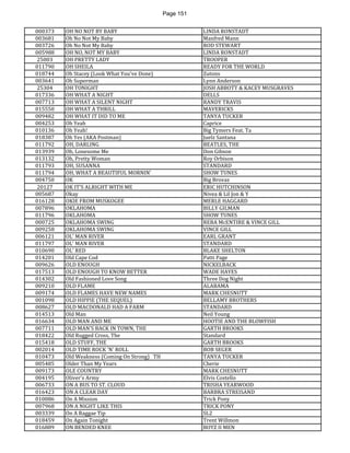 Page 151 
000373 
OH NO NOT BY BABY 
LINDA RONSTADT 
003681 
Oh No Not My Baby 
Manfred Mann 
003726 
Oh No Not My Baby 
ROD STEWART 
005988 
OH NO, NOT MY BABY 
LINDA RONSTADT 
25003 
OH PRETTY LADY 
TROOPER 
011790 
OH SHEILA 
READY FOR THE WORLD 
018744 
Oh Stacey (Look What You've Done) 
Zutons 
003641 
Oh Superman 
Lynn Anderson 
25304 
OH TONIGHT 
JOSH ABBOTT & KACEY MUSGRAVES 
017336 
OH WHAT A NIGHT 
DELLS 
007713 
OH WHAT A SILENT NIGHT 
RANDY TRAVIS 
015550 
OH WHAT A THRILL 
MAVERICKS 
009482 
OH WHAT IT DID TO ME 
TANYA TUCKER 
004253 
Oh Yeah 
Caprice 
010136 
Oh Yeah! 
Big Tymers Feat. Ta 
018387 
Oh Yes (AKA Postman) 
Juelz Santana 
011792 
OH, DARLING 
BEATLES, THE 
013939 
Oh, Lonesome Me 
Don Gibson 
013132 
Oh, Pretty Woman 
Roy Orbison 
011793 
OH, SUSANNA 
STANDARD 
011794 
OH, WHAT A BEAUTIFUL MORNIN' 
SHOW TUNES 
004750 
OK 
Big Brovaz 
20127 
OK IT'S ALRIGHT WITH ME 
ERIC HUTCHINSON 
005687 
Okay 
Nivea & Lil Jon & Y 
016128 
OKIE FROM MUSKOGEE 
MERLE HAGGARD 
007896 
OKLAHOMA 
BILLY GILMAN 
011796 
OKLAHOMA 
SHOW TUNES 
000725 
OKLAHOMA SWING 
REBA McENTIRE & VINCE GILL 
009258 
OKLAHOMA SWING 
VINCE GILL 
006121 
OL' MAN RIVER 
EARL GRANT 
011797 
OL' MAN RIVER 
STANDARD 
010690 
OL' RED 
BLAKE SHELTON 
014201 
Old Cape Cod 
Patti Page 
009626 
OLD ENOUGH 
NICKELBACK 
017513 
OLD ENOUGH TO KNOW BETTER 
WADE HAYES 
014302 
Old Fashioned Love Song 
Three Dog Night 
009210 
OLD FLAME 
ALABAMA 
009174 
OLD FLAMES HAVE NEW NAMES 
MARK CHESNUTT 
001098 
OLD HIPPIE (THE SEQUEL) 
BELLAMY BROTHERS 
008627 
OLD MACDONALD HAD A FARM 
STANDARD 
014513 
Old Man 
Neil Young 
016634 
OLD MAN AND ME 
HOOTIE AND THE BLOWFISH 
007711 
OLD MAN'S BACK IN TOWN, THE 
GARTH BROOKS 
018422 
Old Rugged Cross, The 
Standard 
015418 
OLD STUFF, THE 
GARTH BROOKS 
002014 
OLD TIME ROCK 'N' ROLL 
BOB SEGER 
010473 
Old Weakness (Coming On Strong) TH 
TANYA TUCKER 
005485 
Older Than My Years 
Cherie 
009173 
OLE COUNTRY 
MARK CHESNUTT 
004195 
Oliver's Army 
Elvis Costello 
006733 
ON A BUS TO ST. CLOUD 
TRISHA YEARWOOD 
016423 
ON A CLEAR DAY 
BARBRA STREISAND 
010086 
On A Mission 
Trick Pony 
007968 
ON A NIGHT LIKE THIS 
TRICK PONY 
003339 
On A Raggae Tip 
SL2 
018459 
On Again Tonight 
Trent Willmon 
016889 
ON BENDED KNEE 
BOYZ II MEN  