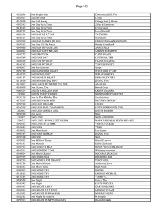 Page 153 
002686 
One Bright Star 
Christmas/Gill, Vin 
005907 
ONE BY ONE 
CHER 
012828 
One Call Away 
Chingy feat. J. Weav 
005393 
One Day At A Time 
2 Pac & Eminem 
014414 
One Day At A Time 
Cristy Lane 
004212 
One Day At A Time 
Lena Martell 
006184 
ONE DAY AT A TIME 
TV THEME 
018417 
One Day At A Time 
Standard 
009990 
ONE DAY CLOSER TO YOU 
CAROLYN DAWN JOHNSON 
003913 
One Day I'll Fly Away 
Randy Crawford 
009980 
ONE DAY IN YOUR LIFE 
ANASTACIA 
008082 
ONE DAY LEFT TO LIVE 
SAMMY KERSHAW 
009275 
ONE EMOTION 
CLINT BLACK 
016549 
ONE FINE DAY 
CHIFFONS, THE 
008588 
ONE FOR MY BABY 
FRANK SINATRA 
016295 
ONE FOR MY BABY 
TONY BENNETT 
004067 
One For Sorrow 
Steps 
009748 
ONE HAND ONE HEART 
WEST SIDE STORY 
016715 
ONE HEADLIGHT 
WALLFLOWERS 
008135 
ONE HONEST HEART 
REBA MCENTIRE 
011810 
ONE HUNDRED & TWO 
JUDDS, THE 
017007 
ONE I GAVE MY HEART TO, THE 
AALIYAH 
018008 
One I Love, The 
David Gray 
000454 
ONE IN A MILLION YOU 
LARRY GRAHAM 
19908 
ONE IN EVERY CROWD 
MONTGOMERY GENTRY 
019120 
One In The Middle, The 
Sarah Johns 
017365 
ONE KISS FROM YOU 
BRITNEY SPEARS 
009938 
ONE LAST BREATH 
CREED 
016550 
ONE LESS BELL TO ANSWER 
FIFTH DIMENSION, THE 
20206 
ONE LESS LONELY GIRL 
JUSTIN BIEBER 
004708 
One Love 
Blue 
19987 
ONE LOVE 
NOEL GOURDIN 
20652 
ONE LOVE - PEOPLE GET READY 
MARK SAILING & KEVIN MCHALE 
009483 
ONE LOVE AT A TIME 
TANYA TUCKER 
010043 
ONE MAN 
TANK 
003852 
One Man Band 
Leo Sayer 
009344 
ONE MAN WOMAN 
JUDDS, THE 
009918 
ONE MIC 
NAS 
005832 
One Million Times 
Gerald Levert 
019181 
One Minute 
Kelly Clarkson 
009793 
ONE MINUTE MAN 
MISSY "MISDEMEANOR" 
016551 
ONE MOMENT TIME 
Whitney Houston 
004854 
One More Chance 
MICHAEL JACKSON 
007919 
ONE MORE DAY 
DIAMOND RIO 
009259 
ONE MORE LAST CHANCE 
VINCE GILL 
010254 
One More Minute 
Authority Zero 
004483 
One More Time 
Daft Punk 
008905 
ONE MORE TRY 
DIVINE 
011813 
ONE MORE TRY 
GEORGE MICHAEL 
017544 
ONE MORE TRY 
TIMMY T. 
004520 
One Night 
Corrs, The 
018343 
One Night 
ELVIS PRESLEY 
009397 
ONE NIGHT A DAY 
GARTH BROOKS 
006824 
ONE NIGHT AT A TIME 
GEORGE STRAIT 
001385 
ONE NIGHT IN BANGKOK 
MURRAY HEAD 
003241 
One Night In Heaven 
M People 
009963 
ONE NIGHT IN NEW ORLEANS 
BLACKHAWK  
