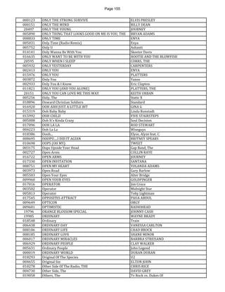 Page 155 
000123 
ONLY THE STRONG SURVIVE 
ELVIS PRESLEY 
000151 
ONLY THE WIND 
BILLY DEAN 
20497 
ONLY THE YOUNG 
JOURNEY 
005890 
ONLY THING THAT LOOKS GOOD ON ME IS YOU, THE 
BRYAN ADAMS 
008833 
ONLY TIME 
ENYA 
005031 
Only Time (Radio Remix) 
Enya 
005752 
Only U 
Ashanti 
014141 
Only Wanna Be With You 
Skeeter Davis 
016635 
ONLY WANT TO BE WITH YOU 
HOOTIE AND THE BLOWFISH 
20595 
ONLY WHEN I SLEEP 
CORRS, THE 
005932 
ONLY YESTERDAY 
CARPENTERS 
002413 
ONLY YOU 
ENYA 
015976 
ONLY YOU 
PLATTERS 
003872 
Only You 
Yazoo 
002933 
Only You & I Know 
Eric Clapton 
011821 
ONLY YOU (AND YOU ALONE) 
PLATTERS, THE 
20151 
ONLY YOU CAN LOVE ME THIS WAY 
KEITH URBAN 
005256 
Only, The 
Static X 
018896 
Onward Christian Soldiers 
Standard 
016920 
OOH AHH JUST A LITTLE BIT 
GINA G 
015319 
Ooh Baby Baby 
Linda Ronstadt 
015992 
OOH CHILD 
FIVE STAIRSTEPS 
005008 
Ooh It's Kinda Crazy 
Soul Decision 
017096 
OOH LA LA 
ROD STEWART 
004223 
Ooh La La 
Wiseguys 
018386 
Oooh... 
Elyse, Alyze feat. C 
008695 
OOOPS!....I DID IT AGIAN 
BRITNEY SPEARS 
010698 
OOPS (OH MY) 
TWEET 
003175 
Oops Upside Your Head 
Gap Band, The 
002727 
Open Arms 
COLLIN RAYE 
016722 
OPEN ARMS 
JOURNEY 
017330 
OPEN INVITATION 
SANTANA 
008751 
OPEN MY HEART 
YOLANDA ADAMS 
003973 
Open Road 
Gary Barlow 
005503 
Open Your Eyes 
Alter Bridge 
009960 
OPEN YOUR EYES 
GOLDFINGER 
017016 
OPERATOR 
Jim Croce 
003502 
Operator 
Midnight Star 
005813 
Operator 
Toby Lightman 
017545 
OPPOSITES ATTRACT 
PAUA ABDUL 
009649 
OPTICON 
ORGY 
009601 
OPTIMISTIC 
RADIOHEAD 
19796 
ORANGE BLOSSOM SPECIAL 
JOHNNY CASH 
19985 
ORDINARY 
WAYNE BRADY 
018548 
Ordinary 
Train 
006438 
ORDINARY DAY 
VANESSA CARLTON 
008106 
ORDINARY LIFE 
CHAD BROCK 
008185 
ORDINARY LOVE 
SHANE MINOR 
006017 
ORDINARY MIRACLES 
BARBRA STREISAND 
006929 
ORDINARY PEOPLE 
CLAY WALKER 
005631 
Ordinary People 
John Legend 
000019 
ORDINARY WORLD 
DURAN DURAN 
018293 
Original Of The Species 
U2 
004655 
Original Sin 
ELTON JOHN 
010278 
Other Side Of The Radio, THE 
CHRIS RICE 
004730 
Other Side, The 
DAVID GREY 
019058 
Others, The 
Tv Rock vs. Dukes Of  