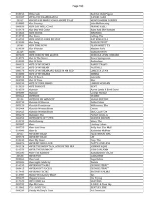 Page 156 
018155 
Otherside 
Red Hot Chili Pepper 
002307 
OTRA VEZ ENAMORANDA 
1-VIKKI CARR 
20317 
OUGHTA BE MORE SONGS ABOUT THAT 
MONTGOMERY GENTRY 
018885 
Our Country 
John Mellencamp 
000850 
OUR DAY WILL COME 
FRANKI VALLI 
010478 
Our Day Will Come 
Ruby And The Romant 
011823 
OUR HOUSE 
MADNESS 
012735 
Our Lives 
Calling, The 
016552 
OUR LOVE IS HERE TO STAY 
NAT KING COLE 
019189 
Our Song 
TAYLOR SWIFT 
19549 
OUR TIME NOW 
PLAIN WHITE T'S 
019039 
Our Velocity 
Maximo Park 
25329 
OURS 
TAYLOR SWIFT 
007020 
OUT HERE IN THE WATER 
REBECCA LYNN HOWARD 
014971 
Out In The Street 
Bruce Springsteen 
018183 
Out Of Exile 
Audioslave 
006921 
OUT OF MY BONES 
RANDY TRAVIS 
009726 
OUT OF MY HEAD 
FASTBALL 
008378 
OUT OF MY HEAD AND BACK IN MY BED 
LORETTA LYNN 
010008 
OUT OF MY HEART 
BBMAK 
004514 
Out Of Reach 
Gabrielle 
004783 
Out Of Time 
Blur 
009199 
OUT OF YOUR SHOES 
LORRIE MORGAN 
015820 
OUT TONIGHT 
RENT 
014559 
Outside 
Aaron Lewis & Fred Durst 
004089 
Outside 
George Michael 
009661 
OUTSIDE 
STAIND 
20154 
OUTSIDE MY WINDOW 
SARAH BUXTON 
003738 
Outside Of Heaven 
Eddie Fisher 
005120 
Outside Providence 
Wilkinsons, The 
002964 
Outside Woman Blues 
Cream 
002925 
Outside Woman Blues 
ERIC CLAPTON 
005270 
Outsider, The 
Perfect Circle, A 
006852 
OUTSKIRTS OF TOWN 
SAWYER BROWN 
010192 
Outtathaway 
Vines, The 
005807 
Over 
Lindsay Lohan 
005755 
Over And Over 
Nelly feat. Tim McG 
019000 
Over It 
Katherine McPhee 
20453 
OVER MY HEAD 
FLEETWOOD MAC 
009574 
OVER MY HEAD 
LIT 
018240 
Over My Head 
Fray, The 
006876 
OVER MY SHOULDER 
PATTY LOVELESS 
001124 
OVER THE MOUNTAIN, ACROSS THE SEA 
JOHNNIE & JOE 
016553 
OVER THE RAINBOW 
JUDY GARLAND 
005100 
Over The Rainbow 
Kamakawiwo'ole, Isr 
20538 
OVER YOU 
DAUGHTRY 
004466 
Overload 
Sugarbabes 
005406 
Overnight Celebrity 
Twista 
016335 
OVERNIGHT MALE 
GEORGE STRAIT 
009415 
OVERNIGHT SUCESS 
GEORGE STRAIT 
017443 
OVERPROTECTED 
BRITNEY SPEARS 
013987 
Owner Of A Lonely Heart 
Yes 
005229 
Oxygen's Gone 
Die Trying 
017329 
OYE COMO VA 
SANTANA 
005592 
Oye Mi Canto 
N.O.R.E. & Nina Sky 
011862 
P.S. I LOVE YOU 
BEATLES, THE 
004293 
Paddy McGinty's Goat 
Val Doonican  