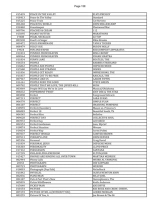 Page 158 
015439 
PEACE IN THE VALLEY 
ELVIS PRESLEY 
018413 
Peace In The Valley 
Standard 
015225 
Peace Train 
Cat Stevens 
006348 
PEACEFUL WORLD 
JOHN MELLENCAMP 
010440 
Peacekeeper 
Fleetwood Mac 
009796 
PEACHES & CREAM 
112 
015695 
PEANUT BUTTER 
MARATHONS 
19488 
PEARL NECKLACE 
ZZ TOP 
003538 
Pearl's A Singer 
Elkie Brooks 
009472 
PECOS PROMENADE 
TANYA TUCKER 
008479 
PEGGY SUE 
BUDDY HOLLY 
19924 
PEN AND PAPER 
RED JUMPSUIT APPARATUS 
011833 
PENNIES FROM HEAVEN 
BING CROSBY 
008564 
PENNIES FROM HEAVEN 
FRANK SINATRA 
011834 
PENNY LANE 
BEATLES, THE 
016554 
PEOPLE 
BARBRA STREISAND 
016842 
PEOPLE ARE PEOPLE 
DEPECHE MODE 
017680 
PEOPLE ARE STRANGE 
DOORS 
011836 
PEOPLE GET READY 
IMPRESSIONS, THE 
011837 
PEOPLE GOT TO BE FREE 
RASCALS, THE 
007947 
PEOPLE LIKE US 
AARON TIPPIN 
016161 
PEOPLE NEED THE LORD 
STEVE GREEN 
009702 
PEOPLE THAT WE LOVE, THE (SPEED KILL 
BUSH 
003069 
People Will Say We're In Love 
Musical/Oklahoma 
008232 
PEPPERMINT TWIST 
JOEY DEE & THE STAR 
003098 
Perfect 
Fairground Attracti 
007213 
PERFECT 
SARA EVANS 
006570 
PERFECT 
SIMPLE PLAN 
006107 
PERFECT 
SMASHING PUMPKINS 
018959 
Perfect (Exceeder) 
Mason vs. Princess S 
004083 
Perfect 10 
Beautiful South, Th 
004545 
Perfect Bliss 
Bellefire 
009628 
PERFECT DAY 
COLLECTIVE SOUL 
003972 
Perfect Day 
LOU REED 
004553 
Perfect Gentleman 
Jean, Wyclef 
018074 
Perfect Situation 
Weezer 
014034 
Perfect Way 
Scritti Politti 
007037 
PERFECT WORLD 
SAWYER BROWN 
009513 
PERHAPS LOVE 
JOHN DENVER 
005336 
Personal 
Craig David 
011839 
PERSONAL JESUS 
DEPECHE MODE 
016383 
PERSONALITY 
LLOYD PRICE 
017332 
PERSUASION 
SANTANA 
017299 
PHILADELPHIA FREEDOM 
ELTON JOHN 
015427 
PHONES ARE RINGING ALL OVER TOWN 
MARTINA MCBRIDE 
002944 
Phony Calls 
WEIRD AL YANKOVIC 
20555 
PHOTOGRAPH 
DEF LEPPARD 
009723 
PHOTOGRAPH 
WEEZER 
018003 
Photograph (Pop Edit) 
Nickelback 
011842 
PHYSICAL 
OLIVIA NEWTON JOHN 
002036 
PIANO MAN 
BILLY JOEL 
004187 
Pick A Part That's New 
Stereophonics, The 
005839 
Pickin Wildflowers 
Keith Anderson 
015640 
PICKUP MAN 
JOE DIFFIE 
010154 
PICTURE 
KID ROCK AND CROW, SHERYL 
009193 
PICTURE OF ME, A (WITHOUT YOU) 
LORRIE MORGAN 
003255 
Picture Of You, A 
Joe Brown & The Br  
