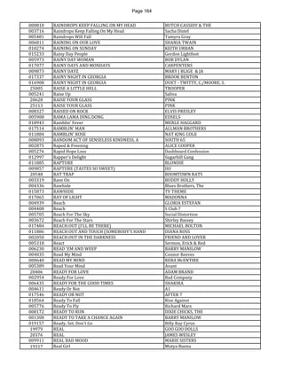 Page 164 
000810 
RAINDROPS KEEP FALLING ON MY HEAD 
BUTCH CASSIDY & THE 
003716 
Raindrops Keep Falling On My Head 
Sacha Distel 
005481 
Raindrops Will Fall 
Tamyra Gray 
006811 
RAINING ON OUR LOVE 
SHANIA TWAIN 
010274 
RAINING ON SUNDAY 
KEITH URBAN 
015233 
Rainy Day People 
Gordon Lightfoot 
005973 
RAINY DAY WOMAN 
BOB DYLAN 
017077 
RAINY DAYS AND MONDAYS 
CARPENTERS 
009873 
RAINY DAYZ 
MARY J BLIGE & JA 
017337 
RAINY NIGHT IN GEORGIA 
BROOK BENTON 
016908 
RAINY NIGHT IN GEORGIA 
DUET - TWITTY, C./MOORE, S. 
25005 
RAISE A LITTLE HELL 
TROOPER 
005241 
Raise Up 
Saliva 
20628 
RAISE YOUR GLASS 
PINK 
25113 
RAISE YOUR GLASS 
PINK 
008327 
RAISED ON ROCK 
ELVIS PRESLEY 
005908 
RAMA LAMA DING DONG 
EDSELS 
018943 
Ramblin' Fever 
MERLE HAGGARD 
017514 
RAMBLIN' MAN 
ALLMAN BROTHERS 
011884 
RAMBLIN' ROSE 
NAT KING COLE 
008093 
RANDOM ACT OF SENSELESS KINDNESS, A 
SOUTH 65 
002875 
Raped & Freezing 
ALICE COOPER 
005276 
Rapid Hope Loss 
Dashboard Confession 
012997 
Rapper's Delight 
Sugarhill Gang 
011885 
RAPTURE 
BLONDIE 
009857 
RAPTURE (TASTES SO SWEET) 
IIO 
20548 
RAT TRAP 
BOOMTOWN RATS 
003319 
Rave On 
BUDDY HOLLY 
004336 
Rawhide 
Blues Brothers, The 
015873 
RAWHIDE 
TV THEME 
017065 
RAY OF LIGHT 
MADONNA 
004939 
Reach 
GLORIA ESTEFAN 
004408 
Reach 
S Club 7 
005705 
Reach For The Sky 
Social Distortion 
003672 
Reach For The Stars 
Shirley Bassey 
017484 
REACH OUT (I'LL BE THERE) 
MICHAEL BOLTON 
011886 
REACH OUT AND TOUCH (SOMEBODY'S HAND 
DIANA ROSS 
002050 
REACH OUT IN THE DARKNESS 
FRIEND AND LOVER 
005318 
React 
Sermon, Erick & Red 
006230 
READ 'EM AND WEEP 
BARRY MANILOW 
004035 
Read My Mind 
Connor Reeves 
000640 
READ MY MIND 
REBA McENTIRE 
005389 
Read Your Mind 
Avant 
20406 
READY FOR LOVE 
ADAM BRAND 
002954 
Ready For Love 
Bad Company 
006435 
READY FOR THE GOOD TIMES 
SHAKIRA 
004611 
Ready Or Not 
A1 
017546 
READY OR NOT 
AFTER 7 
018564 
Ready To Fall 
Rise Against 
005776 
Ready To Fly 
Richard Marx 
008172 
READY TO RUN 
DIXIE CHICKS, THE 
001308 
READY TO TAKE A CHANCE AGAIN 
BARRY MANILOW 
019157 
Ready, Set, Don't Go 
Billy Ray Cyrus 
19979 
REAL 
GOO GOO DOLLS 
20376 
REAL 
JAMES WESLEY 
009911 
REAL BAD MOOD 
MARIE SISTERS 
19317 
Real Girl 
Mutya Buena  