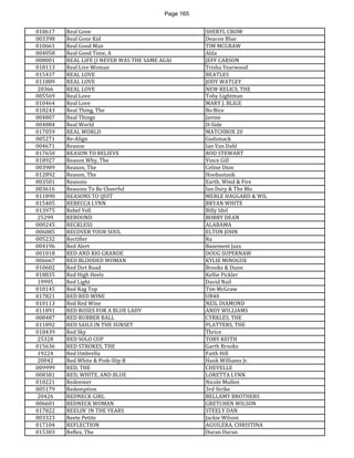 Page 165 
018617 
Real Gone 
SHERYL CROW 
003398 
Real Gone Kid 
Deacon Blue 
010661 
Real Good Man 
TIM MCGRAW 
004058 
Real Good Time, A 
Alda 
008001 
REAL LIFE (I NEVER WAS THE SAME AGAI 
JEFF CARSON 
018113 
Real Live Woman 
Trisha Yearwood 
015437 
REAL LOVE 
BEATLES 
011889 
REAL LOVE 
JODY WATLEY 
20366 
REAL LOVE 
NEW RELICS, THE 
005569 
Real Love 
Toby Lightman 
010464 
Real Love 
MARY J. BLIGE 
018243 
Real Thing, The 
Bo Bice 
004807 
Real Things 
Javine 
004884 
Real World 
D-Side 
017059 
REAL WORLD 
MATCHBOX 20 
005271 
Re-Align 
Godsmack 
004671 
Reason 
Ian Van Dahl 
017650 
REASON TO BELIEVE 
ROD STEWART 
018927 
Reason Why, The 
Vince Gill 
003989 
Reason, The 
Celine Dion 
012892 
Reason, The 
Hoobastank 
003501 
Reasons 
Earth, Wind & Fire 
003616 
Reasons To Be Cheerful 
Ian Dury & The Blo 
011890 
REASONS TO QUIT 
MERLE HAGGARD & WIL 
015405 
REBECCA LYNN 
BRYAN WHITE 
013975 
Rebel Yell 
Billy Idol 
25299 
REBOUND 
BOBBY DEAN 
000245 
RECKLESS 
ALABAMA 
006085 
RECOVER YOUR SOUL 
ELTON JOHN 
005232 
Rectifier 
Ra 
004196 
Red Alert 
Basement Jaxx 
001018 
RED AND RIO GRANDE 
DOUG SUPERNAW 
006667 
RED BLOODED WOMAN 
KYLIE MINOGUE 
010602 
Red Dirt Road 
Brooks & Dunn 
018835 
Red High Heels 
Kellie Pickler 
19995 
Red Light 
David Nail 
010145 
Red Rag Top 
Tim McGraw 
017821 
RED RED WINE 
UB40 
010113 
Red Red Wine 
NEIL DIAMOND 
011891 
RED ROSES FOR A BLUE LADY 
ANDY WILLIAMS 
008487 
RED RUBBER BALL 
CYRKLES, THE 
011892 
RED SAILS IN THE SUNSET 
PLATTERS, THE 
018439 
Red Sky 
Thrice 
25328 
RED SOLO CUP 
TOBY KEITH 
015636 
RED STROKES, THE 
Garth Brooks 
19224 
Red Umbrella 
Faith Hill 
20042 
Red White & Pink-Slip B 
Hank Williams Jr. 
009999 
RED, THE 
CHEVELLE 
008381 
RED, WHITE, AND BLUE 
LORETTA LYNN 
010221 
Redeemer 
Nicole Mullen 
005179 
Redemption 
3rd Strike 
20426 
REDNECK GIRL 
BELLAMY BROTHERS 
006601 
REDNECK WOMAN 
GRETCHEN WILSON 
017822 
REELIN' IN THE YEARS 
STEELY DAN 
003323 
Reete Petite 
Jackie Wilson 
017104 
REFLECTION 
AGUILERA, CHRISTINA 
015303 
Reflex, The 
Duran Duran  