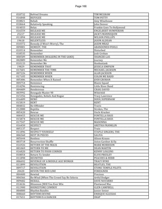 Page 166 
018732 
Refried Dreams 
TIM MCGRAW 
016848 
REFUGEE 
TOM PETTY 
018821 
Rehab 
Amy Winehouse 
018664 
Relatively Speaking 
John Denver 
014033 
Relax 
Frankie Goes To Hollywood 
016559 
RELEASE ME 
ENGELBERT HUMPERDIN 
25217 
RELEASE ME 
JACK'S MANNEQUIN 
011894 
RELEASE ME 
WILSON PHILLIPS 
19618 
RELENTLESS 
JASON ALDEAN 
010372 
Remedy (I Won't Worry), The 
JASON MRAZ 
009881 
REMEDY, THE 
ABANDONED POOLS 
010314 
Remember 
Disturbed 
018535 
Remember 
Josh Groban 
000589 
REMEMBER (WALKING IN THE SAND) 
SHANGRI-LAS 
002889 
Remember Me 
Journey 
010133 
Remember Me 
Hoobastank 
19829 
REMEMBER THAT 
JESSICA SIMPSON 
017601 
REMEMBER THE TIME 
MICHAEL JACKSON 
007226 
REMEMBER WHEN 
ALAN JACKSON 
017105 
REMEMBER WHEN 
COLOR ME BADD 
005486 
Remember When It Rained 
JOSH GROBAN 
004754 
Reminisce 
Blazin Squad 
014296 
Reminiscing 
Little River Band 
004489 
Rendezvous 
CRAIG DAVID 
003992 
Renegade Master 98 
Wildchild 
015356 
Renegades, Rebels And Rogue 
Tracy Lawrence 
016409 
RENO 
DOUG SUPERNAW 
015819 
RENT 
RENT 
004832 
Re-Offender 
Travis 
012888 
Reptilia 
Strokes, The 
005420 
Rescue 
Uncle Kracker 
000455 
RESCUE ME 
FONTELLA BASS 
015874 
RESCUE ME 
FONTELLA BASS 
017547 
RESCUE ME 
MADONNA 
016450 
RESPECT 
ARETHA FRANKLIN 
005137 
Respect 
Train 
011896 
RESPECT YOURSELF 
STAPLE SINGERS, THE 
006560 
REST IN PIECES 
SALIVA 
005644 
Restless 
Alison Krauss 
003718 
Resurrection Shuffle 
Aston Gardner & Dy 
016926 
RETURN OF THE MACK 
MARK MORRISON 
001069 
RETURN TO ME 
DEAN MARTIN 
016820 
RETURN TO POOH CORNER 
KENNY LOGGINS 
018054 
Return To Sender 
ELVIS PRESLEY 
011898 
REUNITED 
PEACHES & HERB 
006692 
REVENGE OF A MIDDLE AGE WOMAN 
TRACY BYRD 
011899 
REVOLUTION 
BEATLES, THE 
009717 
REVOLUTION 
STONE TEMPLE PILOTS 
20420 
REVON THE RED LINE 
FOREIGNER 
004400 
Rewind 
Precious 
004366 
Re-Wind (When The Crowd Say Bo Selecta 
Artful Dodger 
009682 
REXALL 
DAVE NAVARRO 
014636 
Rhiannon (Will You Ever Win 
Fleetwood Mac 
011900 
RHINESTONE COWBOY 
GLEN CAMPBELL 
004800 
Rhythm Bandits 
Junior Senior 
008660 
RHYTHM DEVINE 
ENRIQUE IGLESIAS 
017651 
RHYTHM IS A DANCER 
SNAP  