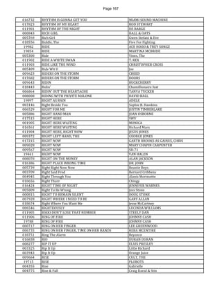 Page 167 
016732 
RHYTHM IS GONNA GET YOU 
MIAMI SOUND MACHINE 
017823 
RHYTHM OF MY HEART 
ROD STEWART 
011901 
RHYTHM OF THE NIGHT 
DE BARGE 
000843 
RICH GIRL 
HALL & OATS 
005769 
Rich Girl 
Gwen Stefani & Eve 
018556 
Riddle, The 
Five For Fighting 
19982 
RIDE 
ACE HOOD & TREY SONGZ 
19854 
RIDE 
MARTINA MCBRIDE 
005300 
Ride 
Vines, The 
011902 
RIDE A WHITE SWAN 
T. REX 
011903 
RIDE LIKE THE WIND 
CHRISTOPHER CROSS 
005409 
Ride Wit U 
Joe 
009623 
RIDERS ON THE STORM 
CREED 
017682 
RIDERS ON THE STORM 
DOORS 
009643 
RIDIN 
BUCKCHERRY 
018443 
Ridin' 
Chamillionaire feat 
006864 
RIDIN' OUT THE HEARTACHE 
TANYA TUCKER 
008008 
RIDING WITH PRIVITE MALONE 
DAVID BALL 
19897 
RIGHT AS RAIN 
ADELE 
003146 
Right Beside You 
Sophie B. Hawkins 
006529 
RIGHT FOR ME 
JUSTIN TIMBERLAKE 
005886 
RIGHT HAND MAN 
JOAN OSBORNE 
017515 
RIGHT HERE 
SWV 
001905 
RIGHT HERE WAITING 
MONICA 
016561 
RIGHT HERE WAITING 
Richard Marx 
011904 
RIGHT HERE, RIGHT NOW 
JESUS JONES 
009372 
RIGHT LEFT HAND, THE 
GEORGE JONES 
017215 
RIGHT NOW 
GARTH BROOKS AS GAINES, CHRIS 
009028 
RIGHT NOW 
MARY CHAPIN CARPENTER 
009567 
RIGHT NOW 
SR-71 
19461 
RIGHT NOW 
VAN HALEN 
008070 
RIGHT ON THE MONEY 
ALAN JACKSON 
016386 
RIGHT PLACE WRONG TIME 
DR. JOHN 
005739 
Right Right Now Now 
Beastie Boys 
003709 
Right Said Fred 
Bernard Cribbens 
004945 
Right Through You 
Alanis Morissette 
010656 
Right Thurr 
Chingy 
016424 
RIGHT TIME OF NIGHT 
JENNIFER WARNES 
005809 
Right To Be Wrong 
Joss Stone 
000815 
RIGHT TO REMAIN SILENT 
DOUG STONE 
007928 
RIGHT WHERE I NEED TO BE 
GARY ALLAN 
018674 
Right Where You Want Me 
Jesse McCartney 
006546 
RIGHTEOUSLY 
LUCINDA WILLIAMS 
011905 
RIKKI DON'T LOSE THAT NUMBER 
STEELY DAN 
011906 
RING OF FIRE 
JOHNNY CASH 
19788 
RING OF FIRE 
JOHNNY CASH 
000717 
RING ON HER FINGER 
LEE GREENWOOD 
006735 
RING ON HER FINGER, TIME ON HER HANDS 
REBA MCENTIRE 
018751 
Ring The Alarm 
Beyonce 
016838 
RIO 
DURAN DURAN 
008277 
RIP IT UP 
ELVIS PRESLEY 
003325 
Rip It Up 
Little Richard 
003943 
Rip It Up 
Orange Juice 
009664 
RISE 
CULT, THE 
19715 
RISE 
FLOBOTS 
004355 
Rise 
Gabrielle 
004775 
Rise & Fall 
Craig David & Stin  