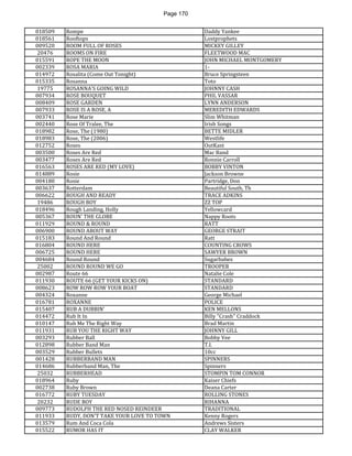 Page 170 
018509 
Rompe 
Daddy Yankee 
018561 
Rooftops 
Lostprophets 
009520 
ROOM FULL OF ROSES 
MICKEY GILLEY 
20476 
ROOMS ON FIRE 
FLEETWOOD MAC 
015591 
ROPE THE MOON 
JOHN MICHAEL MONTGOMERY 
002339 
ROSA MARIA 
1- 
014972 
Rosalita (Come Out Tonight) 
Bruce Springsteen 
015335 
Rosanna 
Toto 
19775 
ROSANNA'S GOING WILD 
JOHNNY CASH 
007934 
ROSE BOUQUET 
PHIL VASSAR 
008409 
ROSE GARDEN 
LYNN ANDERSON 
007933 
ROSE IS A ROSE, A 
MEREDITH EDWARDS 
003741 
Rose Marie 
Slim Whitman 
002440 
Rose Of Tralee, The 
Irish Songs 
018982 
Rose, The (1980) 
BETTE MIDLER 
018983 
Rose, The (2006) 
Westlife 
012752 
Roses 
OutKast 
003500 
Roses Are Red 
Mac Band 
003477 
Roses Are Red 
Ronnie Carroll 
016563 
ROSES ARE RED (MY LOVE) 
BOBBY VINTON 
014889 
Rosie 
Jackson Browne 
004180 
Rosie 
Partridge, Don 
003637 
Rotterdam 
Beautiful South, Th 
006622 
ROUGH AND READY 
TRACE ADKINS 
19486 
ROUGH BOY 
ZZ TOP 
018496 
Rough Landing, Holly 
Yellowcard 
005367 
ROUN' THE GLOBE 
Nappy Roots 
011929 
ROUND & ROUND 
RATT 
006900 
ROUND ABOUT WAY 
GEORGE STRAIT 
015183 
Round And Round 
Ratt 
016804 
ROUND HERE 
COUNTING CROWS 
006725 
ROUND HERE 
SAWYER BROWN 
004684 
Round Round 
Sugarbabes 
25002 
ROUND ROUND WE GO 
TROOPER 
002987 
Route 66 
Natalie Cole 
011930 
ROUTE 66 (GET YOUR KICKS ON) 
STANDARD 
008623 
ROW ROW ROW YOUR BOAT 
STANDARD 
004324 
Roxanne 
George Michael 
016781 
ROXANNE 
POLICE 
015407 
RUB A DUBBIN' 
KEN MELLONS 
014472 
Rub It In 
Billy "Crash" Craddock 
010147 
Rub Me The Right Way 
Brad Martin 
011931 
RUB YOU THE RIGHT WAY 
JOHNNY GILL 
003293 
Rubber Ball 
Bobby Vee 
012898 
Rubber Band Man 
T.I. 
003529 
Rubber Bullets 
10cc 
001428 
RUBBERBAND MAN 
SPINNERS 
014686 
Rubberband Man, The 
Spinners 
25032 
RUBBERHEAD 
STOMPIN TOM CONNOR 
018964 
Ruby 
Kaiser Chiefs 
002738 
Ruby Brown 
Deana Carter 
016772 
RUBY TUESDAY 
ROLLING STONES 
20232 
RUDE BOY 
RIHANNA 
009773 
RUDOLPH THE RED NOSED REINDEER 
TRADITIONAL 
011933 
RUDY, DON'T TAKE YOUR LOVE TO TOWN 
Kenny Rogers 
013579 
Rum And Coca Cola 
Andrews Sisters 
015522 
RUMOR HAS IT 
CLAY WALKER  
