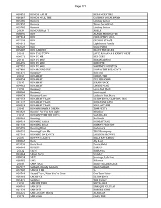 Page 171 
009152 
RUMOR HAS IT 
REBA MCENTIRE 
016167 
RUMOR MILL, THE 
GAITHER VOCAL BAND 
005585 
Rumors 
Lindsay Lohan 
002452 
Rumors 
Timex Social Club 
005702 
Rumors 
Lindsay Lohan 
20639 
RUMOUR HAS IT 
ADELE 
008895 
RUN 
ALANIS MORISSETTE 
017144 
RUN 
COLLECTIVE SOUL 
007095 
RUN 
GEORGE STRAIT 
004641 
Run 
Lighthouse Family 
012528 
Run 
Snow Patrol 
005887 
RUN AROUND 
BLUES TRAVELER 
20161 
RUN THIS TOWN 
JAY-Z, RIHANNA & KANYE WEST 
006071 
RUN TO ME 
BEE GEES 
20443 
RUN TO YOU 
BRYAN ADAMS 
006495 
RUN TO YOU 
ROXETTE 
017752 
RUN TO YOU 
WHITNEY HOUSTON 
017486 
RUNAROUND SUE 
DION & THE BELMONTS 
015176 
Runaway 
Bon Jovi 
20659 
RUNAWAY 
CORRS, THE 
000354 
RUNAWAY 
DEL SHANNON 
25197 
RUNAWAY 
JERAD FINCK 
009962 
RUNAWAY 
LINKIN PARK 
19994 
Runaway 
Love And Theft 
018868 
Runaway 
Jamiroquai 
018954 
Runaway Love 
Ludacris feat. Mary 
017653 
RUNAWAY TRAIN 
ELTON JOHN/CLAPTON, ERIC 
011937 
RUNAWAY TRAIN 
ROSEANNE CASH 
000224 
RUNAWAY TRAIN 
SOUL ASYLUM 
25045 
RUNNIN DOWN A DREAM 
TOM PETTY 
003328 
Runnin' For The Red Light 
Meatloaf 
19455 
RUNNIN WITH THE DEVIL 
VAN HALEN 
010365 
Running 
No Doubt 
010719 
RUNNING AWAY 
HOOBASTANK 
011938 
RUNNING BEAR 
JOHNNY PRESTON 
005295 
Running Blind 
Godsmack 
010252 
Running From Me 
TRUSTcompany 
017548 
RUNNING ON EMPTY 
JACKSON BROWNE 
25307 
RUNWAY LIGHTS 
BILLY RAY CYRUS 
018367 
Rush 
Aly & AJ 
003238 
Rush Rush 
Paula Abdul 
006648 
RUSHES 
DARIUS 
25122 
S & M 
RIHANNA 
004264 
S Club Party 
S Club 7 
018634 
S.E.X. 
Jennings, Lyfe feat. 
018382 
S.O.S. 
Rihanna 
20186 
SABATOGE 
KRISTINIA DEBARGE 
002977 
Sabbath, Bloody Sabbath 
Black Sabbath 
002302 
SABOR A MI 
1- 
004749 
Sacred Trust/After You're Gone 
One True Voice 
016881 
SACRIFICE 
ELTON JOHN 
005176 
Sacrifice 
Trik Turner 
19392 
SAD BUT TRUE 
METALLICA 
008740 
SAD EYES 
ENRIQUE IGLESIAS 
011939 
SAD EYES 
ROBERT JOHN 
006825 
SAD LOOKIN' MOON 
ALABAMA 
25171 
SAD SONG 
CARS, THE  