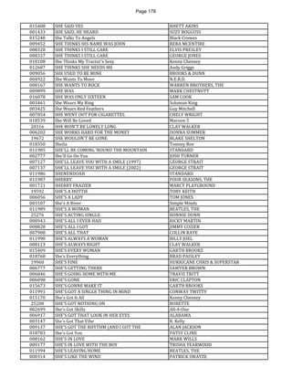 Page 178 
015408 
SHE SAID YES 
RHETT AKINS 
001433 
SHE SAID, HE HEARD 
SUZY BOGGUSS 
015248 
She Talks To Angels 
Black Crowes 
009452 
SHE THINKS HIS NAME WAS JOHN 
REBA MCENTIRE 
008328 
SHE THINKS I STILL CARE 
ELVIS PRESLEY 
008337 
SHE THINKS I STILL CARE 
GEORGE JONES 
018108 
She Thinks My Tractor's Sexy 
Kenny Chesney 
012687 
SHE THINKS SHE NEEDS ME 
Andy Griggs 
009056 
SHE USED TO BE MINE 
BROOKS & DUNN 
004922 
She Wants To Move 
N.E.R.D. 
008167 
SHE WANTS TO ROCK 
WARREN BROTHERS, THE 
009899 
SHE WAS 
MARK CHESTNUTT 
016078 
SHE WAS ONLY SIXTEEN 
SAM COOK 
003461 
She Wears My Ring 
Soloman King 
003425 
She Wears Red Feathers 
Guy Mitchell 
007854 
SHE WENT OUT FOR CIGARETTES 
CHELY WRIGHT 
018539 
She Will Be Loved 
Maroon 5 
20316 
SHE WON'T BE LONELY LONG 
CLAY WALKER 
006202 
SHE WORKS HARD FOR THE MONEY 
DONNA SUMMER 
19672 
SHE WOULDN'T BE GONE 
BLAKE SHELTON 
018350 
Sheila 
Tommy Roe 
011985 
SHE'LL BE COMING 'ROUND THE MOUNTAIN 
STANDARD 
002777 
She'll Go On You 
JOSH TURNER 
007127 
SHE'LL LEAVE YOU WITH A SMILE (1997) 
GEORGE STRAIT 
007137 
SHE'LL LEAVE YOU WITH A SMILE (2002) 
GEORGE STRAIT 
011986 
SHENENDOAH 
STANDARD 
011987 
SHERRY 
FOUR SEASONS, THE 
001721 
SHERRY FRAZIER 
MARCY PLAYGROUND 
19592 
SHE'S A HOTTIE 
TOBY KEITH 
006056 
SHE'S A LADY 
TOM JONES 
003107 
She's A River 
Simple Minds 
011989 
SHE'S A WOMAN 
BEATLES, THE 
25276 
SHE'S ACTING SINGLE 
RONNIE DUNN 
008943 
SHE'S ALL I EVER HAD 
RICKY MARTIN 
008828 
SHE'S ALL I GOT 
JIMMY COZIER 
007908 
SHE'S ALL THAT 
COLLIN RAYE 
011990 
SHE'S ALWAYS A WOMAN 
BILLY JOEL 
008123 
SHE'S ALWAYS RIGHT 
CLAY WALKER 
015409 
SHE'S EVERY WOMAN 
GARTH BROOKS 
018768 
She's Everything 
BRAD PAISLEY 
19960 
SHE'S FINE 
HURRICANE CHRIS & SUPERSTAR 
006777 
SHE'S GETTING THERE 
SAWYER BROWN 
006846 
SHE'S GOING HOME WITH ME 
TRAVIS TRITT 
006098 
SHE'S GONE 
ERIC CLAPTON 
015673 
SHE'S GONNE MAKE IT 
GARTH BROOKS 
011991 
SHE'S GOT A SINGLE THING IN MIND 
CONWAY TWITTY 
015170 
She's Got It All 
Kenny Chesney 
25200 
SHE'S GOT NOTHING ON 
ROXETTE 
002699 
She's Got Skillz 
All-4-One 
006917 
SHE'S GOT THAT LOOK IN HER EYES 
ALABAMA 
003147 
She's Got That Vibe 
R. Kelly 
009137 
SHE'S GOT THE RHYTHM (AND I GOT THE 
ALAN JACKSON 
018783 
She's Got You 
PATSY CLINE 
008162 
SHE'S IN LOVE 
MARK WILLS 
009177 
SHE'S IN LOVE WITH THE BOY 
TRISHA YEARWOOD 
011994 
SHE'S LEAVING HOME 
BEATLES, THE 
000314 
SHE'S LIKE THE WIND 
PATRICK SWAYZE  