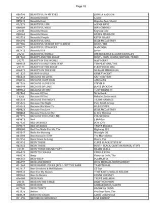 Page 18 
016796 
BEAUTIFUL IN MY EYES 
JOSHUA KADISON 
004463 
Beautiful Inside 
Louise 
019031 
Beautiful Liar 
Beyonce feat. Shakir 
002276 
BEAUTIFUL LIFE 
ACE OF BASE 
010689 
BEAUTIFUL MESS 
DIAMOND RIO 
20031 
Beautiful Music 
Keyshia Cole 
018663 
Beautiful Music 
BARRY MANILOW 
002751 
Beautiful People 
KEVIN SHARP 
006592 
BEAUTIFUL SOUL 
JESSE MCCARTNEY 
007706 
BEAUTIFUL STAR OF BETHLEHEM 
JUDDS, THE 
008927 
BEAUTIFUL STRANGER 
MADONNA 
012832 
Beautiful U R 
Javier 
20210 
BEAUTIFUL WORLD 
JIM BRICKMAN & ADAM CROSSLEY 
017569 
BEAUTY AND THE BEAST 
DUET - DION, CELINE/BRYSON, PEABO 
20272 
BEAUTY IN THE WORLD 
MACY GRAY 
010858 
BEAUTY IS ONLY SKIN DEEP 
TEMPTATIONS, THE 
20479 
BEAUTY OF THE BEAST 
FLEETWOOD MAC 
006375 
BEAUTY ON THE FIRE 
NATALIE IMBRUGLIA 
001120 
BE-BOP-A-LULA 
GENE VINCENT 
016133 
BECAUSE HE LIVES 
GAITHER TRIO 
008836 
BECAUSE I GOT HIGH 
AFROMAN 
017526 
BECAUSE I LOVE YOU 
STEVIE B 
016793 
BECAUSE OF LOVE 
JANET JACKSON 
010861 
BECAUSE OF YOU 
TONY BENNETT 
012461 
Because Of You 
Nickelback 
19366 
Because Of You 
Reba McEntire with 
015543 
BECAUSE THE NIGHT 
10,000 MANIACS 
015326 
Because The Night 
Patti Smith Group 
004041 
Because We Want To 
BILLIE PIPER 
018121 
Because You Live 
JESSE MCCARTNEY 
018164 
Because You Love Me 
Jo Dee Messina 
017775 
BECAUSE YOU LOVED ME 
CELINE DION 
019171 
Bed 
J. Holiday 
017635 
BED OF ROSES 
BON JOVI 
009377 
BED OF ROSES 
TANYA TUCKER 
018605 
Bed You Made For Me, The 
Highway 101 
015247 
Beds Are Burning 
Midnight Oil 
014903 
Beechwood 4-5789 
The Marvelettes 
002856 
Been Down So Long 
Doors, The 
015852 
BEEN THERE 
CLINT BLACK/STEVE W 
015852 
BEEN THERE 
DUET - BLACK, CLINT/WARINER, STEVE 
20339 
BEEN THERE DRUNK THAT 
BRADY SEALS 
006128 
BEEN TO CANAAN 
CAROLE KING 
018238 
Beep 
Pussycat Dolls, The 
016350 
BEEP BEEP 
PLAYMATES 
016397 
BEER AND BONES 
JOHN MICHAEL MONTGOMERY 
001363 
BEER BARREL POLKA (ROLL OUT THE BARR 
TRADITIONAL 
002917 
Beer Drinkers & Hell Raisers 
ZZ Top 
010532 
Beer For My Horses 
TOBY KEITH/WILLIE NELSON 
018969 
Beer In Mexico 
KENNY CHESNEY 
006608 
BEER MAN 
TRENT WILLMON 
20156 
BEER ON THE TABLE 
JOSH THOMPSON 
008029 
BEER RUN 
GEORGE JONES/GARTH 
007788 
BEER THIRTY 
BROOKS & DUNN 
003331 
Before 
Pet Shop Boys, The 
018324 
Before He Cheats 
Carrie Underwood 
001096 
BEFORE HE KISSED ME 
LISA BROKOP  