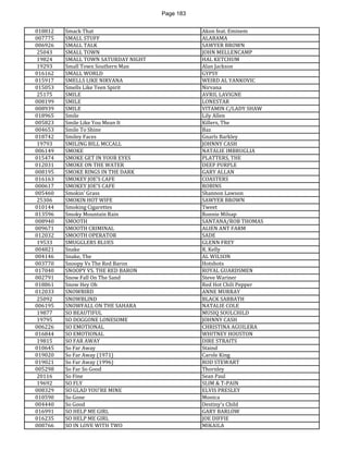 Page 183 
018812 
Smack That 
Akon feat. Eminem 
007775 
SMALL STUFF 
ALABAMA 
006926 
SMALL TALK 
SAWYER BROWN 
25043 
SMALL TOWN 
JOHN MELLENCAMP 
19824 
SMALL TOWN SATURDAY NIGHT 
HAL KETCHUM 
19293 
Small Town Southern Man 
Alan Jackson 
016162 
SMALL WORLD 
GYPSY 
015917 
SMELLS LIKE NIRVANA 
WEIRD AL YANKOVIC 
015053 
Smells Like Teen Spirit 
Nirvana 
25175 
SMILE 
AVRIL LAVIGNE 
008199 
SMILE 
LONESTAR 
008939 
SMILE 
VITAMIN C/LADY SHAW 
018965 
Smile 
Lily Allen 
005823 
Smile Like You Mean It 
Killers, The 
004653 
Smile To Shine 
Baz 
018742 
Smiley Faces 
Gnarls Barkley 
19793 
SMILING BILL MCCALL 
JOHNNY CASH 
006149 
SMOKE 
NATALIE IMBRUGLIA 
015474 
SMOKE GET IN YOUR EYES 
PLATTERS, THE 
012031 
SMOKE ON THE WATER 
DEEP PURPLE 
008195 
SMOKE RINGS IN THE DARK 
GARY ALLAN 
016163 
SMOKEY JOE'S CAFE 
COASTERS 
000617 
SMOKEY JOE'S CAFE 
ROBINS 
005460 
Smokin' Grass 
Shannon Lawson 
25306 
SMOKIN HOT WIFE 
SAWYER BROWN 
010144 
Smoking Cigarettes 
Tweet 
013596 
Smoky Mountain Rain 
Ronnie Milsap 
008940 
SMOOTH 
SANTANA/ROB THOMAS 
009671 
SMOOTH CRIMINAL 
ALIEN ANT FARM 
012032 
SMOOTH OPERATOR 
SADE 
19533 
SMUGGLERS BLUES 
GLENN FREY 
004821 
Snake 
R. Kelly 
004146 
Snake, The 
AL WILSON 
003770 
Snoopy Vs The Red Baron 
Hotshots 
017040 
SNOOPY VS. THE RED BARON 
ROYAL GUARDSMEN 
002791 
Snow Fall On The Sand 
Steve Wariner 
018861 
Snow Hey Oh 
Red Hot Chili Pepper 
012033 
SNOWBIRD 
ANNE MURRAY 
25092 
SNOWBLIND 
BLACK SABBATH 
006195 
SNOWFALL ON THE SAHARA 
NATALIE COLE 
19877 
SO BEAUTIFUL 
MUSIQ SOULCHILD 
19795 
SO DOGGONE LONESOME 
JOHNNY CASH 
006226 
SO EMOTIONAL 
CHRISTINA AGUILERA 
016844 
SO EMOTIONAL 
WHITNEY HOUSTON 
19815 
SO FAR AWAY 
DIRE STRAITS 
010645 
So Far Away 
Staind 
019020 
So Far Away (1971) 
Carole King 
019021 
So Far Away (1996) 
ROD STEWART 
005298 
So Far So Good 
Thornley 
20116 
So Fine 
Sean Paul 
19692 
SO FLY 
SLIM & T-PAIN 
008329 
SO GLAD YOU'RE MINE 
ELVIS PRESLEY 
010590 
So Gone 
Monica 
004440 
So Good 
Destiny's Child 
016991 
SO HELP ME GIRL 
GARY BARLOW 
016235 
SO HELP ME GIRL 
JOE DIFFIE 
008766 
SO IN LOVE WITH TWO 
MIKAILA  
