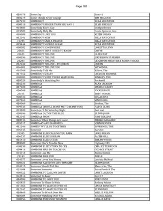 Page 185 
018078 
Some Say 
Sum 41 
018279 
Some Things Never Change 
TIM MCGRAW 
007239 
SOMEBODY 
REBA MCENTIRE 
008310 
SOMEBODY BIGGER THAN YOU AND I 
ELVIS PRESLEY 
003483 
Somebody Else's Guy 
Jocelyn Brown 
003509 
Somebody Help Me 
Davis, Spencer, Gro 
009988 
SOMEBODY LIKE YOU 
KEITH URBAN 
012041 
SOMEBODY NEW 
BILLY RAY CYRUS 
19704 
SOMEBODY SAID A PRAYER 
BILLY RAY CYRUS 
009444 
SOMEBODY SHOULD LEAVE 
REBA MCENTIRE 
008382 
SOMEBODY SOMEWHERE 
LORETTA LYNN 
20661 
SOMEBODY THAT I USED TO KNOW 
GOTYE 
20621 
SOMEBODY TO LOVE 
GLEE CAST 
000196 
SOMEBODY TO LOVE 
JEFFERSON STARSHIP 
20203 
SOMEBODY TO LOVE 
LEIGHTON MEESTER & ROBIN THICKE 
012042 
SOMEBODY TO LOVE - BY QUEEN 
QUEEN 
006801 
SOMEBODY TO LOVE YOU 
WYNONNA 
005508 
Somebody Told Me 
Killers, The 
017552 
SOMEBODY'S BABY 
JACKSON BROWNE 
008083 
SOMEBODY'S OUT THERE WATCHING 
KINLEYS, THE 
018529 
Somebody's Watching Me 
Rockwell 
016236 
SOMEDAY 
ALAN JACKSON 
017828 
SOMEDAY 
MARIAH CAREY 
006568 
SOMEDAY 
NICKELBACK 
20165 
SOMEDAY 
ROB THOMAS 
008936 
SOMEDAY 
SUGAR RAY 
007169 
SOMEDAY 
VINCE GILL 
010069 
Someday 
Strokes, The 
009543 
SOMEDAY (YOU'LL WANT ME TO WANT YOU) 
PATSY CLINE 
003108 
Someday I'll Be Saturday Night 
Bon Jovi 
008696 
SOMEDAY OUT OF THE BLUE 
ELTON JOHN 
012045 
SOMEDAY SOON 
JUDY COLLINS 
018945 
Someday When Things Are Good 
MERLE HAGGARD 
009517 
SOMEDAYS ARE DIAMONDS 
JOHN DENVER 
012046 
SOMEDY WE'LL BE TOGETHER 
SUPREMES, THE 
005745 
Someone 
Earshot 
20385 
SOMEONE ELSE CALLING YOU BABY 
LUKE BRYAN 
006737 
SOMEONE ELSE'S DREAM 
FAITH HILL 
015410 
SOMEONE ELSE'S STAR 
BRYAN WHITE 
018603 
Someone Else's Trouble Now 
Highway 101 
008158 
SOMEONE ELSE'S TURN TO CRY 
CHALEE TENNISON 
009416 
SOMEONE HAD TO TEACH YOU 
GEORGE STRAIT 
004914 
Someone Like Me 
Atomic Kitten 
25149 
SOMEONE LIKE YOU 
ADELE 
004077 
Someone Loves You Honey 
Lutricia McNeal 
000921 
SOMEONE SAVED MY LIFE TONIGHT 
ELTON JOHN 
004215 
Someone Should Tell Her 
Mavericks, The 
003604 
Someone Someone 
Brian Poole & The 
008822 
SOMEONE TO CALL MY LOVER 
JANET JACKSON 
003416 
Someone To Love 
East 17 
010700 
SOMEONE TO LOVE YOU 
RUFF ENDZ 
005455 
Someone To Share It With 
Rodney Atkins 
001066 
SOMEONE TO WATCH OVER ME 
LINDA RONSTADT 
012047 
SOMEONE TO WATCH OVER ME 
STANDARD 
018468 
Someone To Watch Over Me 
WILLIE NELSON 
018084 
Someone Watching Over You 
Yolanda Adams 
008056 
SOMEONE YOU USED TO KNOW 
COLLIN RAYE  
