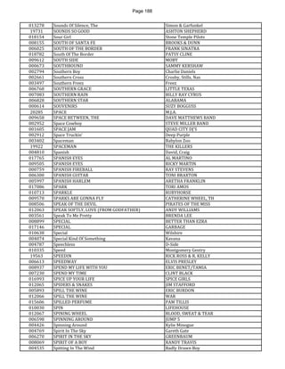Page 188 
013278 
Sounds Of Silence, The 
Simon & Garfunkel 
19731 
SOUNDS SO GOOD 
ASHTON SHEPHERD 
018154 
Sour Girl 
Stone Temple Pilots 
008155 
SOUTH OF SANTA FE 
BROOKS & DUNN 
006025 
SOUTH OF THE BORDER 
FRANK SINATRA 
018782 
South Of The Border 
PATSY CLINE 
009612 
SOUTH SIDE 
MOBY 
000673 
SOUTHBOUND 
SAMMY KERSHAW 
002794 
Southern Boy 
Charlie Daniels 
002661 
Southern Cross 
Crosby, Stills, Nas 
003497 
Southern Freez 
Freez 
006768 
SOUTHERN GRACE 
LITTLE TEXAS 
007083 
SOUTHERN RAIN 
BILLY RAY CYRUS 
006828 
SOUTHERN STAR 
ALABAMA 
000614 
SOUVENIRS 
SUZY BOGGUSS 
20285 
SPACE 
M.J.A. 
009658 
SPACE BETWEEN, THE 
DAVE MATTHEWS BAND 
002952 
Space Cowboy 
STEVE MILLER BAND 
001605 
SPACE JAM 
QUAD CITY DJ'S 
002912 
Space Truckin' 
Deep Purple 
003402 
Spaceman 
Babylon Zoo 
19922 
SPACEMAN 
THE KILLERS 
004810 
Spanish 
David, Craig 
017765 
SPANISH EYES 
AL MARTINO 
009505 
SPANISH EYES 
RICKY MARTIN 
000759 
SPANISH FIREBALL 
RAY STEVENS 
006300 
SPANISH GUITAR 
TONI BRAXTON 
005997 
SPANISH HARLEM 
ARETHA FRANKLIN 
017086 
SPARK 
TORI AMOS 
010713 
SPARKLE 
RUBYHORSE 
009570 
SPARKS ARE GONNA FLY 
CATHERINE WHEEL, TH 
008506 
SPEAK OF THE DEVIL 
PIRATES OF THE MISS 
012063 
SPEAK SOFTLY, LOVE (FROM GODFATHER) 
ANDY WILLIAMS 
003561 
Speak To Me Pretty 
BRENDA LEE 
008899 
SPECIAL 
BETTER THAN EZRA 
017146 
SPECIAL 
GARBAGE 
010638 
Special 
Wilshire 
004074 
Special Kind Of Something 
Kavana 
004787 
Speechless 
D-Side 
010335 
Speed 
Montgomery Gentry 
19563 
SPEEDIN 
RICK ROSS & R. KELLY 
006613 
SPEEDWAY 
ELVIS PRESLEY 
008937 
SPEND MY LIFE WITH YOU 
ERIC BENET/TAMIA 
007230 
SPEND MY TIME 
CLINT BLACK 
016993 
SPICE UP YOUR LIFE 
SPICE GIRLS 
012065 
SPIDERS & SNAKES 
JIM STAFFORD 
005893 
SPILL THE WINE 
ERIC BURDON 
012066 
SPILL THE WINE 
WAR 
015606 
SPILLED PERFUME 
PAM TILLIS 
010030 
SPIN 
LIFEHOUSE 
012067 
SPINING WHEEL 
BLOOD, SWEAT & TEAR 
006598 
SPINNING AROUND 
JUMP 5 
004426 
Spinning Around 
Kylie Minogue 
004769 
Spirit In The Sky 
Gareth Gate 
006270 
SPIRIT IN THE SKY 
GREENBAUM 
008069 
SPIRIT OF A BOY 
RANDY TRAVIS 
004535 
Spitting In The Wind 
Badly Drawn Boy  