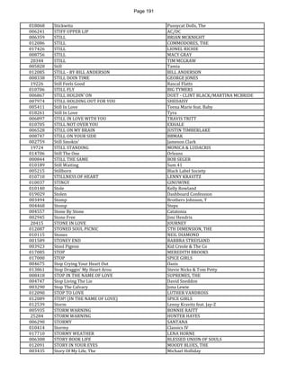 Page 191 
018068 
Stickwitu 
Pussycat Dolls, The 
006241 
STIFF UPPER LIP 
AC/DC 
006359 
STILL 
BRIAN MCKNIGHT 
012086 
STILL 
COMMODORES, THE 
017426 
STILL 
LIONEL RICHIE 
008756 
STILL 
MACY GRAY 
20344 
STILL 
TIM MCGRAW 
005828 
Still 
Tamia 
012085 
STILL - BY BILL ANDERSON 
BILL ANDERSON 
008338 
STILL DOIN TIME 
GEORGE JONES 
19226 
Still Feels Good 
Rascal Flatts 
010706 
STILL FLY 
BIG TYMERS 
006867 
STILL HOLDIN' ON 
DUET - CLINT BLACK/MARTINA MCBRIDE 
007974 
STILL HOLDING OUT FOR YOU 
SHEDAISY 
005411 
Still In Love 
Teena Marie feat. Baby 
018261 
Still In Love 
Tyra 
006897 
STILL IN LOVE WITH YOU 
TRAVIS TRITT 
010705 
STILL NOT OVER YOU 
EXHALE 
006528 
STILL ON MY BRAIN 
JUSTIN TIMBERLAKE 
008747 
STILL ON YOUR SIDE 
BBMAK 
002759 
Still Smokin' 
Jameson Clark 
19724 
STILL STANDING 
MONICA & LUDACRIS 
014706 
Still The One 
Orleans 
000844 
STILL THE SAME 
BOB SEGER 
010189 
Still Waiting 
Sum 41 
005215 
Stillborn 
Black Label Society 
010710 
STILLNESS OF HEART 
LENNY KRAVITZ 
010037 
STINGY 
GINUWINE 
010140 
Stole 
Kelly Rowland 
019029 
Stolen 
Dashboard Confession 
003494 
Stomp 
Brothers Johnson, T 
004468 
Stomp 
Steps 
004557 
Stone By Stone 
Catatonia 
002945 
Stone Free 
Jimi Hendrix 
20415 
STONE IN LOVE 
JOURNEY 
012087 
STONED SOUL PICNIC 
5TH DIMENSION, THE 
010115 
Stones 
NEIL DIAMOND 
001589 
STONEY END 
BARBRA STREISAND 
003923 
Stool Pigeon 
Kid Creole & The Co 
017085 
STOP 
MEREDITH BROOKS 
017000 
STOP 
SPICE GIRLS 
004675 
Stop Crying Your Heart Out 
Oasis 
013861 
Stop Draggin' My Heart Arou 
Stevie Nicks & Tom Petty 
008418 
STOP IN THE NAME OF LOVE 
SUPREMES, THE 
004747 
Stop Living The Lie 
David Sneddon 
003290 
Stop The Calvary 
Jona Lewie 
012090 
STOP TO LOVE 
LUTHER VANDROSS 
012089 
STOP! (IN THE NAME OF LOVE) 
SPICE GIRLS 
012539 
Storm 
Lenny Kravitz feat. Jay-Z 
005935 
STORM WARNING 
BONNIE RAITT 
25284 
STORM WARNING 
HUNTER HAYES 
006290 
STORMY 
SANTANA 
010414 
Stormy 
Classics IV 
017710 
STORMY WEATHER 
LENA HORNE 
006308 
STORY BOOK LIFE 
BLESSED UNION OF SOULS 
012091 
STORY IN YOUR EYES 
MOODY BLUES, THE 
003435 
Story Of My Life, The 
Michael Holliday  