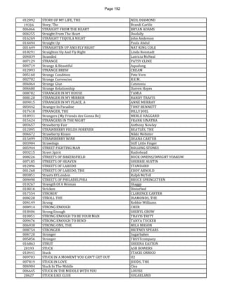 Page 192 
012092 
STORY OF MY LIFE, THE 
NEIL DIAMOND 
19316 
Story, The 
Brandi Carlile 
006066 
STRAIGHT FROM THE HEART 
BRYAN ADAMS 
004255 
Straight From The Heart 
Doolally 
016269 
STRAIGHT TEQUILA NIGHT 
John Anderson 
014494 
Straight Up 
Paula Abdul 
001649 
STRAIGHTEN UP AND FLY RIGHT 
NAT KING COLE 
018291 
Straighten Up And Fly Right 
Linda Ronstadt 
004039 
Stranded 
Lutricia McNeal 
007129 
STRANGE 
PATSY CLINE 
004719 
Strange & Beautiful 
Aqualung 
012093 
STRANGE BREW 
CREAM 
005160 
Strange Condition 
Pete Yorn 
002702 
Strange Currencies 
R.E.M. 
004064 
Strange Glue 
Catatonia 
004680 
Strange Relationship 
Darren Hayes 
008782 
STRANGER IN MY HOUSE 
TAMIA 
008120 
STRANGER IN MY MIRROR 
RANDY TRAVIS 
009015 
STRANGER IN MY PLACE, A 
ANNE MURRAY 
003442 
Stranger In Paradise 
TONY BENNETT 
017618 
STRANGER, THE 
BILLY JOEL 
018931 
Strangers (My Friends Are Gonna Be) 
MERLE HAGGARD 
015624 
STRANGERS IN THE NIGHT 
FRANK SINATRA 
003657 
Strawberry Fair 
Anthony Newley 
012095 
STRAWBERRY FIELDS FOREVER 
BEATLES, THE 
004672 
Strawberry Kisses 
Nikki Webster 
015499 
STRAWBERRY WINE 
DEANA CARTER 
003904 
Strawdogs 
Stiff Little Finger 
005944 
STREET FIGHTING MAN 
ROLLING STONES 
003215 
Street Spirit 
Radiohead 
008226 
STREETS OF BAKERSFIELD 
BUCK OWENS/DWIGHT YOAKUM 
007185 
STREETS OF HEAVEN 
SHERRIE AUSTIN 
012096 
STREETS OF LAREDO 
STANDARD 
001268 
STREETS OF LAREDO, THE 
EDDY ARNOLD 
003851 
Streets Of London 
Ralph McTell 
009490 
STREETS OF PHILADELPHIA 
BRUCE SPRINGSTEEN 
010267 
Strength Of A Woman 
Shaggy 
018016 
Stricken 
Disturbed 
017554 
STROKIN' 
CLARENCE CARTER 
008228 
STROLL THE 
DIAMONDS, THE 
004149 
Strong 
Robbie Williams 
008914 
STRONG ENOUGH 
CHER 
018406 
Strong Enough 
SHERYL CROW 
010051 
STRONG ENOUGH TO BE YOUR MAN 
TRAVIS TRITT 
009476 
STRONG ENOUGH TO BEND 
TANYA TUCKER 
006938 
STRONG ONE, THE 
MILA MASON 
008754 
STRONGER 
BRITNEY SPEARS 
004720 
Stronger 
Sugarbabes 
005856 
Stronger 
TRUSTcompany 
016863 
STRUT 
SHEENA EASTON 
20193 
STUCK 
ASH BOWERS 
010441 
Stuck 
STACIE ORRICO 
009703 
STUCK IN A MOMENT YOU CAN'T GET OUT 
U2 
007819 
STUCK IN LOVE 
JUDDS, THE 
004904 
Stuck In The Middle 
Clea 
006645 
STUCK IN THE MIDDLE WITH YOU 
LOUISE 
20627 
STUCK LIKE GLUE 
SUGARLAND  