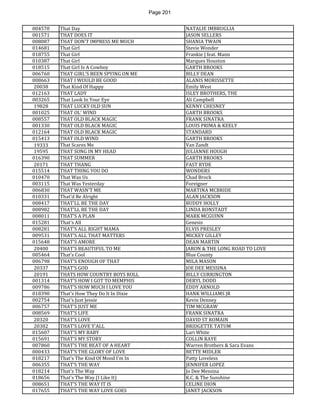 Page 201 
004570 
That Day 
NATALIE IMBRUGLIA 
001571 
THAT DOES IT 
JASON SELLERS 
008087 
THAT DON'T IMPRESS ME MUCH 
SHANIA TWAIN 
014681 
That Girl 
Stevie Wonder 
018755 
That Girl 
Frankie J feat. Mann 
010387 
That Girl 
Marques Houston 
018515 
That Girl Is A Cowboy 
GARTH BROOKS 
006760 
THAT GIRL'S BEEN SPYING ON ME 
BILLY DEAN 
008663 
THAT I WOULD BE GOOD 
ALANIS MORISSETTE 
20038 
That Kind Of Happy 
Emily West 
012163 
THAT LADY 
ISLEY BROTHERS, THE 
003265 
That Look In Your Eye 
Ali Campbell 
19828 
THAT LUCKY OLD SUN 
KENNY CHESNEY 
001025 
THAT OL' WIND 
GARTH BROOKS 
008557 
THAT OLD BLACK MAGIC 
FRANK SINATRA 
001330 
THAT OLD BLACK MAGIC 
LOUIS PRIMA & KEELY 
012164 
THAT OLD BLACK MAGIC 
STANDARD 
015413 
THAT OLD WIND 
GARTH BROOKS 
19333 
That Scares Me 
Van Zandt 
19595 
THAT SONG IN MY HEAD 
JULIANNE HOUGH 
016390 
THAT SUMMER 
GARTH BROOKS 
20171 
THAT THANG 
FAST RYDE 
015514 
THAT THING YOU DO 
WONDERS 
010470 
That Was Us 
Chad Brock 
003115 
That Was Yesterday 
Foreigner 
006830 
THAT WASN'T ME 
MARTINA MCBRIDE 
010331 
That'd Be Alright 
ALAN JACKSON 
008417 
THAT'LL BE THE DAY 
BUDDY HOLLY 
008982 
THAT'LL BE THE DAY 
LINDA RONSTADT 
008011 
THAT'S A PLAN 
MARK MCGUINN 
015281 
That's All 
Genesis 
008281 
THAT'S ALL RIGHT MAMA 
ELVIS PRESLEY 
009531 
THAT'S ALL THAT MATTERS 
MICKEY GILLEY 
015648 
THAT'S AMORE 
DEAN MARTIN 
20400 
THAT'S BEAUTIFUL TO ME 
JARON & THE LONG ROAD TO LOVE 
005464 
That's Cool 
Blue County 
006798 
THAT'S ENOUGH OF THAT 
MILA MASON 
20337 
THAT'S GOD 
JOE DEE MESSINA 
20191 
THATS HOW COUNTRY BOYS ROLL 
BILLY CURRINGTON 
001314 
THAT'S HOW I GOT TO MEMPHIS 
DERYL DODD 
009786 
THAT'S HOW MUCH I LOVE YOU 
EDDY ARNOLD 
018390 
That's How They Do It In Dixie 
HANK WILLIAMS JR 
002754 
That's Just Jessie 
Kevin Denney 
006757 
THAT'S JUST ME 
TIM MCGRAW 
008569 
THAT'S LIFE 
FRANK SINATRA 
20320 
THAT'S LOVE 
DAVID ST ROMAIN 
20382 
THAT'S LOVE Y'ALL 
BRIDGETTE TATUM 
015607 
THAT'S MY BABY 
Lari White 
015691 
THAT'S MY STORY 
COLLIN RAYE 
007860 
THAT'S THE BEAT OF A HEART 
Warren Brothers & Sara Evans 
000433 
THAT'S THE GLORY OF LOVE 
BETTE MIDLER 
018217 
That's The Kind Of Mood I'm In 
Patty Loveless 
006355 
THAT'S THE WAY 
JENNIFER LOPEZ 
018214 
That's The Way 
Jo Dee Messina 
018656 
That's The Way (I Like It) 
K.C. & The Sunshine 
008651 
THAT'S THE WAY IT IS 
CELINE DION 
017655 
THAT'S THE WAY LOVE GOES 
JANET JACKSON  