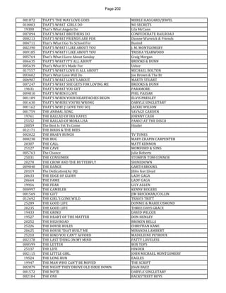 Page 202 
001872 
THAT'S THE WAY LOVE GOES 
MERLE HAGGARD/JEWEL 
010003 
THAT'S WHAT GIRLS DO 
NO SECRETS 
19300 
That's What Angels Do 
Lila McCann 
007094 
THAT'S WHAT BROTHERS DO 
CONFEDERATE RAILROAD 
000213 
THAT'S WHAT FRIENDS ARE FOR 
Dionne Warwick & Friends 
004711 
That's What I Go To School For 
Busted 
002390 
THAT'S WHAT I LIKE ABOUT YOU 
J. M. MONTGOMERY 
009185 
THAT'S WHAT I LIKE ABOUT YOU 
TRISHA YEARWOOD 
005764 
That's What I Love About Sunday 
Craig Morgan 
006635 
THAT'S WHAT IT'S ALL ABOUT 
BROOKS & DUNN 
005639 
That's What It's Made For 
Usher 
017557 
THAT'S WHAT LOVE IS ALL ABOUT 
MICHAEL BOLTON 
003602 
That's What Love Will Do 
Joe Brown & The Br 
006907 
THAT'S WHAT LOVE'S ABOUT 
MARTY STUART 
007247 
THAT'S WHAT SHE GETS FOR LOVING ME 
BROOKS & DUNN 
19631 
THAT'S WHAT YOU GET 
PARAMORE 
009810 
THAT'S WHEN I LOVE 
PHIL VASSAR 
001109 
THAT'S WHEN YOUR HEARTACHES BEGIN 
ELVIS PRESLEY 
001630 
THAT'S WHERE YOU'RE WRONG 
DARYLE SINGLETARY 
001162 
THAT'S WHY (I LOVE YOU SO) 
JACKIE WILSON 
001759 
THE ANIMAL SONG 
SAVAGE GARDEN 
19761 
THE BALLAD OF IRA HAYES 
JOHNNY CASH 
25152 
THE BALLAD OF MONA LISA 
PANIC! AT THE DISCO 
20059 
The Best Is Yet To Come 
Hinder 
012171 
THE BIRDS & THE BEES 
002022 
THE BRADY BUNCH 
TV TUNES 
000238 
THE BUG 
MARY CHAPIN CARPENTER 
20307 
THE CALL 
MATT KENNON 
25127 
THE CAVE 
MOMFORD & SONS 
005763 
The Chance 
Julie Roberts 
25031 
THE CONSUMER 
STOMPIN TOM CONNOR 
20278 
THE CROW AND THE BUTTERFLY 
SHINEDOWN 
009040 
THE DANCE 
GARTH BROOKS 
20119 
The Dedication(Ay DJ) 
Jibbs feat Lloyd 
20633 
THE EDGE OF GLORY 
LADY GAGA 
20664 
THE FAME 
LADY GAGA 
19916 
THE FEAR 
LILY ALLEN 
000997 
THE GAMBLER 
KENNY ROGERS 
001569 
THE GIFT 
JIM BRICKMAN/COLLIN 
012692 
THE GIRL'S GONE WILD 
TRAVIS TRITT 
25289 
THE GOOD LIFE 
DONNIE & MARIE OSMOND 
20235 
THE GOOD LIFE 
THREE DAYS GRACE 
19433 
THE GRIND 
DAVID WILCOX 
19527 
THE HEART OF THE MATTER 
DON HENLEY 
20252 
THE HIGH ROAD 
BROKEN BELLS 
25226 
THE HOUSE RULES 
CHRISTIAN KANE 
20625 
THE HOUSE THAT BUILT ME 
MIRANDA LAMBERT 
25210 
THE KIND YOU CAN'T AFFORD 
MADELEINE PEYROUX 
002378 
THE LAST THING ON MY MIND 
PATTY LOVELESS 
000599 
THE LETTER 
BOX TOPS 
25137 
THE LIFE 
HINDER 
002115 
THE LITTLE GIRL 
JOHN MICHAEL MONTGOMERY 
19524 
THE LONG RUN 
EAGLES 
19947 
THE MAN WHO CAN'T BE MOVED 
THE SCRIPT 
002079 
THE NIGHT THEY DROVE OLD DIXIE DOWN 
JOAN BAEZ 
001572 
THE NOTE 
DARYLE SINGLETARY 
002104 
THE ONE 
BACKSTREET BOYS  