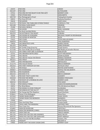 Page 203 
20459 
THE ONE 
CREED 
002187 
THE ONE 
ELTON JOHN 
19762 
THE ONE ON THE RIGHT IS ON THE LEFT 
JOHNNY CASH 
19503 
THE OTHER SIDE 
AEROSMITH 
005749 
The Photograph Is Proof 
Taking Back Sunday 
20032 
The Point Of It All 
Anthony Hamilton 
20634 
THE QUEEN 
LADY GAGA 
012172 
THE RAIN, THE PARK AND OTHER THINGS 
COWSILLS, THE 
002108 
THE REAL SLIM SHADY 
EMINEM 
25208 
THE REAL WORLD 
OWL CITY 
19643 
THE RIVER 
NOEL GOURDIN 
018227 
The Rock And Roll Waltz 
Kay Starr 
002293 
THE RYTHM OF THE NIGHT 
CORONA 
20280 
THE SOUND OF SUNSHINE 
MICHAEL FRANTI & SPEARHEAD 
25195 
THE SOUND OF WINTER 
BUSH 
19422 
THE STAKE 
STEVE MILLER BAND 
000034 
THE STROLL 
THE DIAMONDS 
19850 
THE SWEETEST LOVE 
ROBIN THICKE 
001455 
THE SWING 
JAMES BONAMY 
013565 
The Tender Trap (Love Is) 
Frank Sinatra 
013189 
The Time Of My Life (I've Had) 
Bill Medley & Jennifer Warnes 
012173 
THE TIMES THEY ARE A-CHANGIN' 
BOB DYLAN 
25332 
THE TROUBLE WITH GIRLS 
SCOTT MCCREERY 
20190 
THE TRUTH 
JASON ALDEAN 
20411 
THE TRUTH TALKS TOO MUCH 
DEREK O'BANNON 
002261 
THE TWIST 
CHUBBY CHECKER 
19397 
THE UNFORGIVEN 
METALLICA 
012174 
THE VALLEY ROAD 
BRUCE HORNSBY 
002262 
THE VERY THOUGHT OF YOU 
NATALIE COLE 
25216 
THE WALK 
MAYER HAWTHORNE 
000067 
THE WANDERER 
DION & THE BELMONTS 
000750 
THE WARRIOR 
SCANDAL 
002232 
THE WAY IT IS 
BRUCE HORNSBY 
19610 
THE WAY THAT I LOVE YOU 
ASHANTI 
002020 
THE WAY WE WERE 
BARBRA STREISAND 
19798 
THE WAYS OF A WOMAN IN LOVE 
JOHNNY CASH 
000342 
THE WEIGHT 
THE BAND 
25236 
THE WHOLE THING 
CAROLYN DAWN JOHNSON 
20054 
The Wind Blows 
The All-American Reject 
20353 
THE WORLD IS OURS TONIGHT 
GLORIANA 
19758 
THE WRECK OF THE OLD 97 
JOHNNY CASH 
010644 
The Young And The Hopeless 
Good Charlotte 
018661 
Theme From Mahogany 
Diana Ross 
015569 
THEME FROM SHAFT 
ISAAC HAYES 
015457 
THEME FROM THE MONKEES 
MONKEES 
19990 
Then 
Brad Paisley 
014143 
Then And Only Then 
Connie Smith 
016197 
THEN CAME THE MORNING 
GAITHER TRIO 
012177 
Then Came You 
Dionne Warwick & The Spinners 
016087 
THEN HE KISSED ME 
CRYSTALS 
008649 
THEN THE MORNING COMES 
SMASH MOUTH 
007167 
THEN THEY DO 
TRACE ADKINS 
001139 
THEN YOU CAN TELL ME GOODBYE 
NEAL McCOY 
009787 
THEN YOU CAN TELL ME GOOD-BYE 
EDDY ARNOLD 
010539 
Then You Can Tell Me Goodbye 
Casinos, The 
20220 
THERAPY 
RELIENT K 
19802 
THERE AIN'T NO GOOD CHAIN GANG 
JOHNNY CASH  