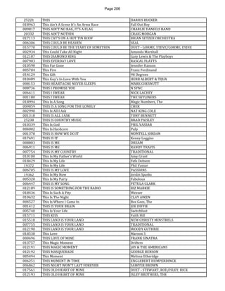Page 206 
25221 
THIS 
DARIUS RUCKER 
018963 
This Ain't A Scene It's An Arms Race 
Fall Out Boy 
009817 
THIS AIN'T NO RAG, IT'S A FLAG 
CHARLIE DANIELS BAND 
20332 
THIS AIN'T NOTHIN 
CRAIG MORGAN 
017113 
THIS CAT'S ON A HOT TIN ROOF 
BRIAN SETZER ORCHESTRA 
006306 
THIS COULD BE HEAVEN 
SEAL 
015770 
THIS COULD BE THE START OF SOMETHIN 
DUET - GORME, STEVE/GORME, EYDIE 
002934 
This Could Take All Night 
Amanda Marshall 
012187 
THIS DIAMOND RING 
Gary Lewis & The Playboys 
007903 
THIS EVERDAY LOVE 
RASCAL FLATTS 
010598 
This Far Gone 
Jennifer Hanson 
005704 
This Fire 
Franz Ferdinand 
014129 
This Gift 
98 Degrees 
010489 
This Guy's In Love With You 
HERB ALBERT & TIJUA 
008153 
THIS HEARTACHE NEVER SLEEPS 
MARK CHESNUTT 
008736 
THIS I PROMISE YOU 
N SYNC 
006611 
THIS I SWEAR 
NICK LACHEY 
001180 
THIS I SWEAR 
THE SKYLINERS 
018994 
This Is A Song 
Magic Numbers, The 
009859 
THIS IS A SONG FOR THE LONELY 
CHER 
002990 
This Is All I Ask 
NAT KING COLE 
001318 
THIS IS ALL I ASK 
TONY BENNETT 
25238 
THIS IS COUNTRY MUSIC 
BRAD PAISLEY 
010339 
This Is God 
PHIL VASSAR 
004002 
This Is Hardcore 
Pulp 
001378 
THIS IS HOW WE DO IT 
MONTELL JORDAN 
017691 
THIS IS IT 
Kenny Loggins 
008803 
THIS IS ME 
DREAM 
006911 
THIS IS ME 
RANDY TRAVIS 
007754 
THIS IS MY COUNTRY 
TRADITIONAL 
010100 
This Is My Father's World 
Amy Grant 
018429 
This Is My Life 
Fefe Dobson 
19372 
This Is My Life 
Phil Vassar 
006705 
THIS IS MY LOVE 
PASSIONS 
19362 
This Is My Now 
Jordin Sparks 
005320 
This Is My Party 
Fabolous 
006447 
THIS IS MY SONG 
PETULA CLARK 
012189 
THIS IS SOMETHING FOR THE RADIO 
BIZ MARKIE 
018436 
This Is Such A Pity 
Weezer 
010632 
This Is The Night 
CLAY AIKEN 
004527 
This Is Where I Came In 
Bee Gees, The 
001412 
THIS IS YOUR BRAIN 
JOE DIFFIE 
005740 
This Is Your Life 
Switchfoot 
015711 
THIS KISS 
Faith Hill 
015510 
THIS LAND IS YOUR LAND 
NEW CHRISTY MINSTRELS 
007755 
THIS LAND IS YOUR LAND 
TRADITIONAL 
012190 
THIS LAND IS YOUR LAND 
WOODY GUTHRIE 
018538 
This Love 
Maroon 5 
000696 
THIS LOVE OF MINE 
FRANK SINATRA 
013757 
This Magic Moment 
Drifters 
012191 
THIS MAGIC MOMENT 
JAY & THE AMERICANS 
012192 
THIS MASQUERADE 
GEORGE BENSON 
005494 
This Moment 
Melissa Etheridge 
006251 
THIS MOMENT IN TIME 
ENGLEBERT HUMPERDINCK 
006862 
THIS NIGHT WON'T LAST FOREVER 
SAWYER BROWN 
017561 
THIS OLD HEART OF MINE 
DUET - STEWART, ROD/ISLEY, RICK 
012193 
THIS OLD HEART OF MINE 
ISLEY BROTHERS, THE  