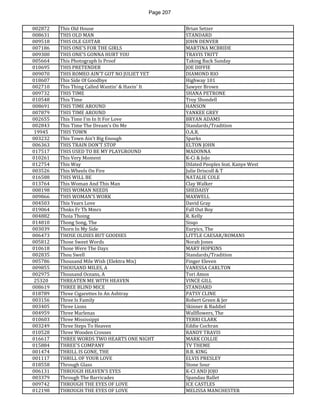Page 207 
002872 
This Old House 
Brian Setzer 
008631 
THIS OLD MAN 
STANDARD 
009518 
THIS OLE GUITAR 
JOHN DENVER 
007186 
THIS ONE'S FOR THE GIRLS 
MARTINA MCBRIDE 
009300 
THIS ONE'S GONNA HURT YOU 
TRAVIS TRITT 
005664 
This Photograph Is Proof 
Taking Back Sunday 
010695 
THIS PRETENDER 
JOE DIFFIE 
009070 
THIS ROMEO AIN'T GOT NO JULIET YET 
DIAMOND RIO 
018607 
This Side Of Goodbye 
Highway 101 
002710 
This Thing Called Wantin' & Havin' It 
Sawyer Brown 
009732 
THIS TIME 
SHANA PETRONE 
010548 
This Time 
Troy Shondell 
008691 
THIS TIME AROUND 
HANSON 
007879 
THIS TIME AROUND 
YANKEE GREY 
002655 
This Time I'm In It For Love 
BRYAN ADAMS 
002843 
This Time The Dream's On Me 
Standards/Tradition 
19945 
THIS TOWN 
O.A.R. 
003232 
This Town Ain't Big Enough 
Sparks 
006363 
THIS TRAIN DON'T STOP 
ELTON JOHN 
017517 
THIS USED TO BE MY PLAYGROUND 
MADONNA 
010261 
This Very Moment 
K-Ci & JoJo 
012754 
This Way 
Dilated Peoples feat. Kanye West 
003526 
This Wheels On Fire 
Julie Driscoll & T 
016588 
THIS WILL BE 
NATALIE COLE 
013764 
This Woman And This Man 
Clay Walker 
008198 
THIS WOMAN NEEDS 
SHEDAISY 
009866 
THIS WOMAN'S WORK 
MAXWELL 
004503 
This Years Love 
David Gray 
019064 
Thnks Fr Th Mmrs 
Fall Out Boy 
004882 
Thoia Thoing 
R. Kelly 
014810 
Thong Song, The 
Sisqo 
003039 
Thorn In My Side 
Euryics, The 
006473 
THOSE OLDIES BUT GOODIES 
LITTLE CAESAR/ROMANS 
005812 
Those Sweet Words 
Norah Jones 
010618 
Those Were The Days 
MARY HOPKINS 
002835 
Thou Swell 
Standards/Tradition 
005786 
Thousand Mile Wish (Elektra Mix) 
Finger Eleven 
009855 
THOUSAND MILES, A 
VANESSA CARLTON 
002975 
Thousand Oceans, A 
Tori Amos 
25320 
THREATEN ME WITH HEAVEN 
VINCE GILL 
008619 
THREE BLIND MICE 
STANDARD 
018789 
Three Cigarettes In An Ashtray 
PATSY CLINE 
003156 
Three Is Family 
Robert Green & Jer 
003405 
Three Lions 
Skinner & Baddiel 
004959 
Three Marlenas 
Wallflowers, The 
010603 
Three Mississippi 
TERRI CLARK 
003249 
Three Steps To Heaven 
Eddie Cochran 
010528 
Three Wooden Crosses 
RANDY TRAVIS 
016617 
THREE WORDS TWO HEARTS ONE NIGHT 
MARK COLLIE 
015884 
THREE'S COMPANY 
TV THEME 
001474 
THRILL IS GONE, THE 
B.B. KING 
001117 
THRILL OF YOUR LOVE 
ELVIS PRESLEY 
018558 
Through Glass 
Stone Sour 
006131 
THROUGH HEAVEN'S EYES 
K-CI AND JOJO 
003379 
Through The Barricades 
Spandau Ballet 
009742 
THROUGH THE EYES OF LOVE 
ICE CASTLES 
012198 
THROUGH THE EYES OF LOVE 
MELISSA MANCHESTER  