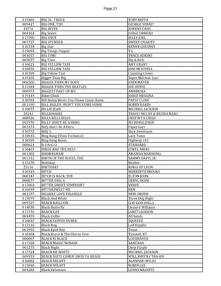 Page 21 
015465 
BIG OL' TRUCK 
TOBY KEITH 
009417 
BIG ONE, THE 
GEORGE STRAIT 
19776 
BIG RIVER 
JOHNNY CASH 
004163 
Big Seven 
JUDGE DRREAD 
017596 
BIG SHOT 
BILLY JOEL 
007737 
BIG SPENDER 
SWEET CHARITY 
010334 
Big Star 
KENNY CHESNEY 
019095 
Big Things Poppin' 
T.I. 
001657 
BIG TIME 
TRACE ADKINS 
005877 
Big Time 
Big & Rich 
016621 
BIG YELLOW TAXI 
AMY GRANT 
010876 
BIG YELLOW TAXI 
JONI MITCHELL 
010309 
Big Yellow Taxi 
Counting Crows 
019105 
Bigger Than Big 
Super Mal feat. Luci 
006566 
BIGGER THAN MY BODY 
JOHN MAYER 
015383 
BIGGER THAN THE BEATLES 
JOE DIFFIE 
000973 
BIGGEST PART OF ME 
AMBROSIA 
019119 
Biker Chick 
JODEE MESSINA 
018781 
Bill Bailey Won't You Please Come Home 
PATSY CLINE 
001190 
BILL BAILEY, WON'T YOU COME HOME 
BOBBY DARIN 
010877 
BILLIE JEAN 
MICHAEL JACKSON 
20243 
BILLIONAIRE 
TRAVIS MCCOY & BRUNO MARS 
008926 
BILLS BILLS BILLS 
DESTINY'S CHILD 
005976 
BILLY DON'T BE A HERO 
BO DONALDSON 
003373 
Billy Don't Be A Hero 
Paper Lace 
010572 
Billy S. 
Skye Sweetnam 
018915 
Bing Bang (Time To Dance) 
Lazy Town 
018599 
Bing Bang Boom 
Highway 101 
008621 
B-I-N-G-O 
STANDARD 
016467 
BIRDS AND THE BEES 
JEWEL AKINS 
001302 
BIRMINGHAM 
AMANDA MARSHALL 
001312 
BIRTH OF THE BLUES, THE 
SAMMY DAVIS, JR. 
015378 
Birthday 
Beatles 
25136 
BIRTHDAY 
KINGS OF LEON 
016919 
BITCH 
MEREDITH BROOKS 
000347 
BITCH IS BACK, THE 
ELTON JOHN 
008077 
BITTER END, A 
DERYL DODD 
017061 
BITTER SWEET SYMPHONY 
VERVE 
016699 
BITTERSWEET ME 
REM 
001377 
BIZARRE LOVE TRIANGLE 
NEW ORDER 
015079 
Black And White 
Three Dog Night 
009727 
BLACK BALLOON 
GOO GOO DOLLS 
014830 
Black Butterfly 
Deniece Williams 
017776 
BLACK CAT 
JANET JACKSON 
004459 
Black Coffee 
All Saints 
016837 
BLACK COFFEE IN BED 
SQUEEZE 
013116 
Black Dog 
Led Zepplin 
003955 
Black Eyed Boy 
Texas 
018364 
Black Horse & The Cherry Tree 
Tunstall, KT 
006067 
BLACK IS BLACK 
LOS BRAVOS 
017328 
BLACK MAGIC WOMAN 
SANTANA 
003275 
Black Night 
Deep Purple 
017724 
BLACK OR WHITE 
MICHAEL JACKSON 
009953 
BLACK SUITS COMIN' (NOD YA HEAD) 
WILL SMITH / TRA-KN 
010882 
BLACK VELVET 
ALANNAH MYLES 
017696 
BLACK VELVET 
ROBIN LEE 
004283 
Black Velveteen 
LENNY KRAVITZ  