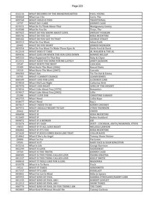 Page 223 
016116 
WHAT BECOMES OF THE BROKENHEARTED 
PAUL YOUNG 
004068 
What Can I Do 
Corrs, The 
009768 
WHAT CHILD IS THIS 
TRADITIONAL 
19797 
WHAT DO I CARE 
JOHNNY CASH 
019151 
What Do Ya Think About That 
Montgomery Gentry 
010508 
What Do You Do 
Troys, The 
007925 
WHAT DO YOU KNOW ABOUT LOVE 
DWIGHT YOAKAM 
008196 
WHAT DO YOU SAY 
REBA MCENTIRE 
008182 
WHAT DO YOU SAY TO THAT 
GEORGE STRAIT 
003313 
What Do You Want 
Adam Faith 
20405 
WHAT DO YOU WANT 
JERROD NIEMANN 
003354 
What Do You Want To Make Those Eyes At 
Emile Ford & Check 
012310 
WHAT DOES IT TAKE 
JR. WALKER & THE AL 
009436 
WHAT GOES ON WHEN THE SUN GOES DOWN 
RONNIE MILSAP 
005333 
What Happened To That Boy 
Baby & Clipse 
012311 
WHAT HAVE YOU DONE FOR ME LATELY 
JANET JACKSON 
19547 
WHAT HURTS THE MOST 
CASCADA 
19309 
What Hurts The Most (2006) 
Rascal Flatts 
19310 
What Hurts The Most (2007) 
Cascada 
004303 
What I Am 
Tin Tin Out & Emma 
19705 
WHAT I CANNOT CHANGE 
LEANN RIMES 
000189 
WHAT I DID FOR LOVE 
A CHORUS LINE 
019010 
What I Did Last Night 
Catherine Britt 
007970 
WHAT I DID RIGHT 
SONS OF THE DESERT 
019016 
What I Like About You (1979) 
Romantics 
019017 
What I Like About You (2003) 
Lillix 
25280 
WHAT I LIVE FOR 
CHRISTINE VANHOY 
002755 
What I Need 
Collin Raye 
018677 
What I Need 
Ray J 
007817 
WHAT I NEED TO DO 
KENNY CHESNEY 
007972 
WHAT I REALLY MEANT TO SAY 
CYNDI THOMSON 
20462 
WHAT IF 
CREED 
006898 
WHAT IF 
REBA MCENTIRE 
012685 
WHAT IF 
Ruben Studdard 
009872 
WHAT IF A WOMAN 
JOE 
015674 
WHAT IF I SAID 
DUET - COCHRAN, ANITA/WARINER, STEVE 
19833 
WHAT IF IT ALL GOES RIGHT 
MELISSA LAWSON 
006882 
WHAT IF IT'S YOU 
REBA MCENTIRE 
015420 
WHAT IF JESUS COMES BACK LIKE THAT 
COLLIN RAYE 
014862 
What If She's An Angel 
Tommy Shane Steiner 
20084 
What I'm For 
Pat Green 
19581 
WHAT IS IT 
BABY FACE & SEAN KINGSTON 
015216 
What Is Life 
George Harrison 
002299 
WHAT IS LOVE 
HADDAWAY 
19769 
WHAT IS THE TRUTH 
JOHNNY CASH 
008585 
WHAT IS THIS THING CALLED LOVE 
FRANK SINATRA 
001337 
WHAT IS THIS THING CALLED LOVE 
KEELY SMITH 
008810 
WHAT IT FEELS LIKE FOR A GIRL 
MADONNA 
010378 
What It Is To Burn 
Finch 
19511 
WHAT IT TAKES 
AEROSMITH 
017157 
WHAT IT'S LIKE 
EVERLAST 
003841 
What I've Got In Mind 
Billie Jo Spears 
005955 
WHAT KIND OF FOOL 
BARBRA STREISAND/BARRY GIBB 
001335 
WHAT KIND OF FOOL AM I 
ROBERT GOULET 
012313 
WHAT KIND OF FOOL AM I 
SHOW TUNES 
000770 
WHAT KIND OF FOOL DO YOU THINK I AM 
THE TAMS 
002803 
What Kind Of Woman Would I Be 
Tammy Cochran  