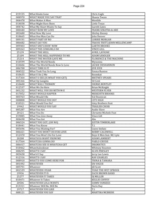 Page 224 
019155 
What Kinda Gone 
Chris Cagle 
008970 
WHAT MADE YOU SAY THAT 
Shania Twain 
004478 
What Makes A Man 
Westlife 
014038 
What Might Have Been 
Little Texas 
004742 
What My Heart Wants To Say 
Gareth Gates 
000440 
WHAT NOW MY LOVE 
FRANK SINATRA & ARE 
003680 
What Now My Love 
Shirley Bassey 
018665 
What One Man Can Do 
John Denver 
009191 
WHAT PART OF NO 
LORRIE MORGAN 
006682 
WHAT SAY YOU 
TRAVIS TRITT/JOHN MELLENCAMP 
009403 
WHAT SHE'S DOIN' NOW 
GARTH BROOKS 
009263 
WHAT THE COWGIRLS DO 
VINCE GILL 
25139 
WHAT THE HELL 
AVRIL LAVIGNE 
25109 
WHAT THE HELL HAPPENED TO ME 
ADAM SANDLER 
25214 
WHAT THE WATER GAVE ME 
FLORENCE & THE MACHINE 
010599 
What The World Needs 
Wynonna 
010606 
What The World Needs Now Is Love 
JACKIE DESHANNON 
006708 
WHAT TIME IS IT 
JIVE FIVE 
004522 
What Took You So Long 
Emma Bunton 
010635 
What U Do 2 Me 
Boomkat 
017364 
WHAT U SEE (IS WHAT YOU GET) 
BRITNEY SPEARS 
005366 
What Up Gangsta 
50 Cent 
010600 
WHAT WAS I THINKIN' 
DIERKS BENTLEY 
012537 
What We Do Here 
Brian McKnight 
001232 
WHAT WILL YOU DO WITH M-E 
WESTERN FLYER 
017052 
WHAT WOULD HAPPEN 
MEREDITH BROOKS 
003763 
What Would I Be 
Val Doonican 
008808 
WHAT WOULD YOU DO? 
CITY HIGH 
010521 
What Would You Do? 
Isley Brothers Feat 
19942 
WHAT WOULD YOU SAY 
TRAILER CHOIR 
005287 
What You Are 
Audio Slave 
20121 
What You Do 
Chrisette Michele Feat 
019085 
What You Give Away 
Vince Gill 
004698 
What You Got 
Abs 
006524 
WHAT YOU GOT, (OH NO) 
JUSTIN TIMBERLAKE 
018441 
What You Know 
T.I. 
005696 
What You Waiting For? 
Gwen Stefani 
006421 
WHAT YOU WON'T DO FOR LOVE 
BOBBY CALDWELL 
012470 
What You Won't Do For Love 
Boys II Men feat. MC Lyte 
20208 
WHATAYA WANT FROM ME 
ADAM LAMBERT 
017564 
WHATCHA GONNA DO 
PABLO CRUISE 
006417 
WHATCHA SEE IS WHATCHA GET 
DRAMATICS 
010462 
Whatchulookinat 
Whitney Houston 
008295 
WHAT'D I SAY 
ELVIS PRESLEY 
003658 
What'd I Say 
Jerry Lee Lewis 
012316 
WHAT'D I SAY 
RAY CHARLES 
008910 
WHAT'D YOU COME HERE FOR 
TRINA & TAMARA 
001492 
WHATEVER 
EN VOGUE 
005791 
Whatever 
Jill Scott 
001539 
WHATEVER I FEAR 
TOAD THE WET SPROCK 
19936 
WHATEVER IT IS 
ZACH BROWN BAND 
25277 
WHATEVER IT TAKES 
DJ MILLER 
010471 
Whatever It Takes 
KELLIE COFFEY 
20506 
WHATEVER LOLA WANTS 
DAMN YANKEES 
013311 
Whatever Will Be, Will Be 
Doris Day 
19717 
WHATEVER YOU LIKE 
T.I. 
008121 
WHATEVER YOU SAY 
MARTINA MCBRIDE  