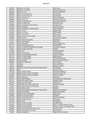 Page 225 
003079 
Whatever You Want 
Status Quo 
005720 
Whatever You Want 
Christina Milian fe 
000833 
WHAT'LL I DO 
LINDA RONSTADT 
005800 
What's A Guy Gotta Do 
Joe Nichols 
002733 
What's Come Over You 
Paul Brandt 
014602 
What's Forever For 
Michael Murphy 
008843 
What's Goin' On 
Duets/All Star Trib 
008843 
WHAT'S GOIN ON ALL 
ALL STAR TRIBUTE 
016911 
WHAT'S GOING ON 
MARVIN GAYE 
018808 
What's Going On In Your World 
George Strait 
005435 
What's Happnin' 
Ying Yang Twins 
009788 
WHAT'S HE DOIN' IN MY WORLD 
EDDY ARNOLD 
012901 
What's It Like 
Jagged Edge 
014047 
What's It To You 
Clay Walker 
018425 
What's Left Of Me 
Nick Lachey 
014093 
What's Love Got To Do With 
Tina Turner 
009861 
WHAT'S LUV? 
FAT FEAT. ASHANTI 
017199 
WHAT'S MY AGE AGAIN 
BLINK 182 
25112 
WHAT'S MY NAME 
RIHANNA 
003335 
What's My Name 
Snoop Doggy Dog 
017712 
WHAT'S NEW PUSSYCAT 
TOM JONES 
008131 
WHAT'S THE MATTER WITH YOU BABY 
CLAUDIA CHURCH 
20461 
WHAT'S THIS LIFE FOR 
CREED 
017658 
WHAT'S UP 
4 NON BLONDES 
010203 
What's Your Flava? 
CRAIG DAVID 
009470 
WHAT'S YOUR MAMA'S NAME 
TANYA TUCKER 
001173 
WHAT'S YOUR NAME 
DON & JUAN 
012318 
WHAT'S YOUR NAME 
LYNYRD SKYNYRD 
000329 
WHATTA MAN 
SALT-N-PEPA & EN VO 
008483 
WHEEL OF FORTUNE 
KAY STARR 
20198 
WHEELS 
FOO FIGHTERS 
20276 
WHEELS 
JAMIE CULLUM 
008622 
WHEELS ON THE BUS (GO ROUND AND ROUN 
STANDARD 
002739 
When 
Shania Twain 
003194 
When A Child Is Born 
Christmas/Mathis, J 
017840 
WHEN A MAN LOVES A WOMAN 
MICHAEL BOLTON 
008425 
WHEN A MAN LOVES A WOMAN 
PERCY SLEDGE 
004395 
When A Woman 
Gabrielle 
006762 
WHEN AND WHERE 
CONFEDERATE RAILROAD 
006741 
WHEN BOY MEETS GIRL 
TERRI CLARK 
016870 
WHEN CAN I SEE YOU 
BABYFACE 
009419 
WHEN DID YOU STOP LOVIN' ME 
GEORGE STRAIT 
19220 
When Did Your Heart Go Missing 
Rooney 
012321 
WHEN DOVES CRY 
PRINCE 
010301 
WHEN GOD FEARIN' WOMEN GET THE BLUES 
MARTINA MCBRIDE 
001326 
WHEN HE SHINES 
SHEENA EASTON 
009264 
WHEN I CALL YOUR NAME 
VINCE GILL 
008906 
WHEN I CLOSE MY EVES 
SHANICE 
001329 
WHEN I CLOSE MY EYES 
KENNY CHESNEY 
015046 
When I Come Around 
Green Day 
001469 
WHEN I DIE 
NO MERCY 
017755 
WHEN I FALL IN LOVE 
CELINE DION 
000201 
WHEN I FALL IN LOVE 
DUET - CELINE DION & CLIVE 
016600 
WHEN I FALL IN LOVE 
NATALIE COLE/ NAT KING COLE 
009548 
WHEN I GET THROUGH WITH YOU 
PATSY CLINE 
018091 
When I Get Where I'm Going 
Brad Paisley 
19654 
WHEN I GROW UP 
THE PUSSY CAT DOLLS  