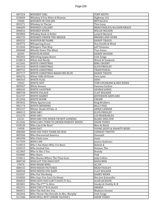 Page 229 
007254 
WHISKEY GIRL 
TOBY KEITH 
018609 
Whiskey If You Were A Woman 
Highway 101 
19400 
WHISKEY IN THE JAR 
METALLICA 
003271 
Whiskey In The Jar 
Thin Lizzy 
006609 
WHISKEY LULLABY 
BRAD PAISLEY/ALLISON KRAUS 
006816 
WHISKEY RIVER 
WILLIE NELSON 
003004 
Whiskey Rock-A-Roller 
Lynyrd Skynyrd 
006729 
WHISKEY UNDER THE BRIDGE 
BROOKS AND DUNN 
009332 
WHISPER MY NAME 
RANDY TRAVIS 
003772 
Whispering Grass 
Don Estelle & Wind 
012444 
Whispers That Way 
Jeff Timmons 
004048 
Whistle Down The Wind 
Tina Arena 
20305 
WHISTLIN DIXIE 
RANDY HOUSER 
002443 
Whistling Gypsy Rover 
Irish Songs 
018814 
White And Nerdy 
Weird Al Yankovic 
012342 
WHITE CHRISTMAS 
BING CROSBY 
001510 
WHITE CHRISTMAS 
ELVIS PRESLEY 
009752 
WHITE CHRISTMAS 
TRADITIONAL 
007717 
WHITE CHRISTMAS MAKES ME BLUE 
RANDY TRAVIS 
004276 
White Cliffs Of Dover 
Vera Lynn 
006565 
WHITE FLAG 
DIDO 
19443 
WHITE HOT 
TOM COCHRANE & RED RIDER 
005567 
White Houses 
Vanessa Carlton 
008345 
WHITE LIGHTNIN 
GEORGE JONES 
000758 
WHITE PALACE 
CLAY WALKER 
016737 
WHITE RABBIT 
JEFFERSON AIRPLANE 
012344 
WHITE ROOM 
CREAM 
003432 
White Sports Coat 
King Brothers 
002174 
WHITE WEDDING 
BILLY IDOL 
003157 
Whiter Shade Of Pale, A 
ANNIE LENNOX 
008313 
WHO AM I 
ELVIS PRESLEY 
016170 
WHO AM I 
LES MISERABLES 
25231 
WHO ARE YOU WHEN I'M NOT LOOKING 
BLAKE SHELTON 
012346 
WHO CAN I TURN TO (WHEN NOBODY NEEDS 
SHOW TUNES 
018530 
Who Can It Be Now? 
Men At Work 
19958 
WHO DAT 
YOUNG JEEZY & SHAWTY REDD 
008380 
WHO DID THEY THINK HE WAS 
CONWAY TWITTY 
005504 
Who Discovered America 
Ozomatli 
004390 
Who Feels Love 
Oasis 
017339 
WHO I AM 
Jessica Andrews 
018015 
Who I Am Hates Who I've Been 
Relient K 
010515 
Who Invited You 
Donnas, The 
012465 
Who Is She 2 You 
Brandy 
018485 
Who Knew 
Pink 
010611 
Who Knows Where The Time Goes 
Judy Collins 
008730 
WHO LET THE DOGS OUT 
BAHA MEN 
19474 
WHO MADE WHO 
AC/DC 
008143 
WHO NEEDS PICTURES 
BRAD PAISLEY 
000944 
WHO NEEDS YOU BABY 
CLAY WALKER 
010547 
Who Put The Bomp 
BARRY MANN 
018203 
Who Says You Can't Go Home 
Bon Jovi & Jennifer 
006833 
WHO SAYS YOU CAN'T HAVE IT ALL 
ALAN JACKSON 
003401 
Who The F*** Is Alice 
Smoky & Chubby R. B 
002291 
WHO THE F**K IS ALICE 
SMOKIE 
004451 
Who The Hell Are You 
Madison Avenue 
002444 
Who Threw The Overalls In Mrs. Murphy' 
Irish Songs 
012348 
WHO WILL BUY? (FROM 'OLIVER') 
SHOW TUNES  