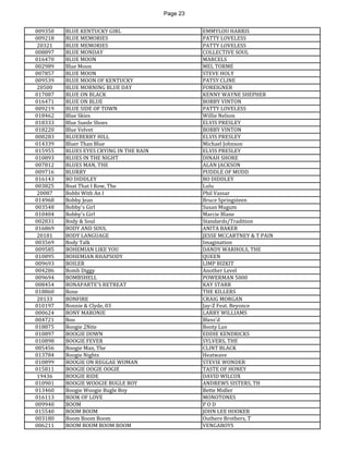 Page 23 
009350 
BLUE KENTUCKY GIRL 
EMMYLOU HARRIS 
009218 
BLUE MEMORIES 
PATTY LOVELESS 
20321 
BLUE MEMORIES 
PATTY LOVELESS 
008897 
BLUE MONDAY 
COLLECTIVE SOUL 
016470 
BLUE MOON 
MARCELS 
002989 
Blue Moon 
MEL TORME 
007857 
BLUE MOON 
STEVE HOLY 
009539 
BLUE MOON OF KENTUCKY 
PATSY CLINE 
20500 
BLUE MORNING BLUE DAY 
FOREIGNER 
017087 
BLUE ON BLACK 
KENNY WAYNE SHEPHER 
016471 
BLUE ON BLUE 
BOBBY VINTON 
009219 
BLUE SIDE OF TOWN 
PATTY LOVELESS 
018462 
Blue Skies 
Willie Nelson 
018333 
Blue Suede Shoes 
ELVIS PRESLEY 
018220 
Blue Velvet 
BOBBY VINTON 
008283 
BLUEBERRY HILL 
ELVIS PRESLEY 
014339 
Bluer Than Blue 
Michael Johnson 
015955 
BLUES EYES CRYING IN THE RAIN 
ELVIS PRESLEY 
010893 
BLUES IN THE NIGHT 
DINAH SHORE 
007812 
BLUES MAN, THE 
ALAN JACKSON 
009716 
BLURRY 
PUDDLE OF MUDD 
016143 
BO DIDDLEY 
BO DIDDLEY 
003825 
Boat That I Row, The 
Lulu 
20087 
Bobbi With An I 
Phil Vassar 
014968 
Bobby Jean 
Bruce Springsteen 
003548 
Bobby's Girl 
Susan Mugum 
010404 
Bobby's Girl 
Marcie Blane 
002831 
Body & Soul 
Standards/Tradition 
016869 
BODY AND SOUL 
ANITA BAKER 
20181 
BODY LANGUAGE 
JESSE MCCARTNEY & T PAIN 
003569 
Body Talk 
Imagination 
009585 
BOHEMIAN LIKE YOU 
DANDY WARHOLS, THE 
010895 
BOHEMIAN RHAPSODY 
QUEEN 
009693 
BOILER 
LIMP BIZKIT 
004286 
Bomb Diggy 
Another Level 
009694 
BOMBSHELL 
POWERMAN 5000 
008454 
BONAPARTE'S RETREAT 
KAY STARR 
018860 
Bone 
THE KILLERS 
20133 
BONFIRE 
CRAIG MORGAN 
010197 
Bonnie & Clyde, 03 
Jay-Z Feat. Beyonce 
000624 
BONY MARONIE 
LARRY WILLIAMS 
004721 
Boo 
Bless'd 
018875 
Boogie 2Nite 
Booty Luv 
010897 
BOOGIE DOWN 
EDDIE KENDRICKS 
010898 
BOOGIE FEVER 
SYLVERS, THE 
005456 
Boogie Man, The 
CLINT BLACK 
013784 
Boogie Nights 
Heatwave 
010899 
BOOGIE ON REGGAE WOMAN 
STEVIE WONDER 
015811 
BOOGIE OOGIE OOGIE 
TASTE OF HONEY 
19436 
BOOGIE RIDE 
DAVID WILCOX 
010901 
BOOGIE WOOGIE BUGLE BOY 
ANDREWS SISTERS, TH 
013460 
Boogie Woogie Bugle Boy 
Bette Midler 
016113 
BOOK OF LOVE 
MONOTONES 
009940 
BOOM 
P O D 
015540 
BOOM BOOM 
JOHN LEE HOOKER 
003180 
Boom Boom Boom 
Outhere Brothers, T 
006211 
BOOM BOOM BOOM BOOM 
VENGABOYS  