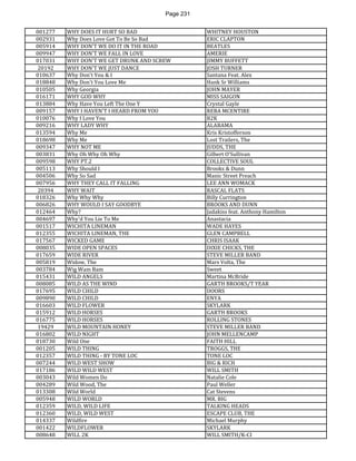 Page 231 
001277 
WHY DOES IT HURT SO BAD 
WHITNEY HOUSTON 
002931 
Why Does Love Got To Be So Bad 
ERIC CLAPTON 
005914 
WHY DON'T WE DO IT IN THE ROAD 
BEATLES 
009947 
WHY DON'T WE FALL IN LOVE 
AMERIE 
017031 
WHY DON'T WE GET DRUNK AND SCREW 
JIMMY BUFFETT 
20192 
WHY DON'T WE JUST DANCE 
JOSH TURNER 
010637 
Why Don't You & I 
Santana Feat. Alex 
018848 
Why Don't You Love Me 
Hank Sr Williams 
010505 
Why Georgia 
JOHN MAYER 
016171 
WHY GOD WHY 
MISS SAIGON 
013884 
Why Have You Left The One Y 
Crystal Gayle 
009157 
WHY I HAVEN'T I HEARD FROM YOU 
REBA MCENTIRE 
010076 
Why I Love You 
B2K 
009216 
WHY LADY WHY 
ALABAMA 
013594 
Why Me 
Kris Kristofferson 
018698 
Why Me 
Lost Trailers, The 
009347 
WHY NOT ME 
JUDDS, THE 
003831 
Why Oh Why Oh Why 
Gilbert O'Sullivan 
009598 
WHY PT.2 
COLLECTIVE SOUL 
005113 
Why Should I 
Brooks & Dunn 
004506 
Why So Sad 
Manic Street Preach 
007956 
WHY THEY CALL IT FALLING 
LEE ANN WOMACK 
20394 
WHY WAIT 
RASCAL FLATS 
018326 
Why Why Why 
Billy Currington 
006826 
WHY WOULD I SAY GOODBYE 
BROOKS AND DUNN 
012464 
Why? 
Jadakiss feat. Anthony Hamilton 
004697 
Why'd You Lie To Me 
Anastacia 
001517 
WICHITA LINEMAN 
WADE HAYES 
012355 
WICHITA LINEMAN, THE 
GLEN CAMPBELL 
017567 
WICKED GAME 
CHRIS ISAAK 
008035 
WIDE OPEN SPACES 
DIXIE CHICKS, THE 
017659 
WIDE RIVER 
STEVE MILLER BAND 
005819 
Widow, The 
Mars Volta, The 
003784 
Wig Wam Bam 
Sweet 
015431 
WILD ANGELS 
Martina McBride 
008085 
WILD AS THE WIND 
GARTH BROOKS/T YEAR 
017695 
WILD CHILD 
DOORS 
009890 
WILD CHILD 
ENYA 
016603 
WILD FLOWER 
SKYLARK 
015912 
WILD HORSES 
GARTH BROOKS 
016775 
WILD HORSES 
ROLLING STONES 
19429 
WILD MOUNTAIN HONEY 
STEVE MILLER BAND 
016802 
WILD NIGHT 
JOHN MELLENCAMP 
018730 
Wild One 
FAITH HILL 
001205 
WILD THING 
TROGGS, THE 
012357 
WILD THING - BY TONE LOC 
TONE LOC 
007244 
WILD WEST SHOW 
BIG & RICH 
017186 
WILD WILD WEST 
WILL SMITH 
003043 
Wild Women Do 
Natalie Cole 
004289 
Wild Wood, The 
Paul Weller 
013308 
Wild World 
Cat Stevens 
005948 
WILD WORLD 
MR. BIG 
012359 
WILD, WILD LIFE 
TALKING HEADS 
012360 
WILD, WILD WEST 
ESCAPE CLUB, THE 
014337 
Wildfire 
Michael Murphy 
001422 
WILDFLOWER 
SKYLARK 
008648 
WILL 2K 
WILL SMITH/K-CI  