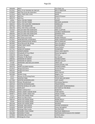 Page 232 
004608 
Will I 
Van Dahl, Ian 
012361 
WILL IT GO 'ROUND IN CIRCLES 
BILLY PRESTON 
018407 
Will The Circle Be Unbroken 
Standard 
012363 
WILL THEY DIE 4 YOU 
MASE 
003914 
Will You 
Hazel O'Connor 
005272 
Will You 
P. O. D. 
25056 
WILL YOU BE THERE 
HEART 
017660 
WILL YOU BE THERE 
MICHAEL JACKSON 
000352 
WILL YOU LOVE ME TOMORROW 
SHIRELLES 
007966 
WILL YOU MARRY ME 
ALABAMA 
006190 
WILL YOU STILL LOVE ME 
CHICAGO 
012365 
WILLIE AND THE HAND JIVE 
ERIC CLAPTON 
20444 
WILLIE AND THE HAND JIVE 
GEORGE THOROGOOD 
000305 
WILLIE AND THE HAND JIVE 
JOHNNIE OTIS 
012366 
WILLOW WEEP FOR ME 
STANDARD 
004247 
Win Some Lose Some 
Robbie Williams 
012367 
WINCHESTER CATHEDRAL 
NEW VANDEVILLE BAND 
017843 
WIND BENEATH MY WINGS 
BETTE MIDLER 
003983 
Wind Beneath My Wings 
Steve Houghton 
012369 
WIND CRIES MARY 
JIMI HENDRIX 
018903 
Wind It Up 
Gwen Stefani 
017741 
WIND OF CHANGE 
SCORPIONS 
017017 
WINDFLOWERS 
SEALS AND CROFTS 
010415 
Windmills Of Your Mind 
Dusty Springfield 
018139 
Window Shopper 
50 Cent 
018067 
Window To My Heart 
Jon Secada 
008346 
WINDOW UP ABOVE 
GEORGE JONES 
009522 
WINDOW UP ABOVE 
MICKEY GILLEY 
25180 
WINDOWS ARE ROLLED DOWN 
AMOS LEE 
010484 
Windy 
ASSOCIATION, THE 
009376 
WINE COLORED ROSES 
GEORGE JONES 
013927 
Wings Of A Dove 
Ferlin Huskey 
004145 
Wings Of A Dove 
Madness 
015582 
WINK 
NEAL McCOY 
003286 
Winker Song 
Biggun, Ivor 
19257 
Winner At A Losing Game 
Rascal Flatts 
19427 
WINTER TIME 
STEVE MILLER BAND 
017306 
WINTER WONDERLAND 
AMY GRANT 
003196 
Winter Wonderland 
Christmas/Spector, 
009769 
WINTER WONDERLAND 
TRADITIONAL 
006061 
WINTER WORLD OF LOVE 
ENGELBERT HUMPERDINCK 
012371 
WIPE OUT 
FAT BOYS & THE BEAC 
008744 
WISH I COULD FLY 
ROXETTE 
009829 
WISH I DIDN'T KNOW NOW 
TOBY KEITH 
009871 
WISH I DIDN'T MISS YOU 
ANGIE STONE 
25212 
WISH YOU WERE HERE 
AVRIL LAVIGNE 
014877 
Wish You Were Here 
Incubus 
008103 
WISH YOU WERE HERE 
MARK WILLS 
25046 
WISH YOU WERE HERE 
PINK FLOYD 
002268 
WISH YOU WERE HERE 
REDNEX 
002263 
WISHIN' AND HOPIN' 
DIONNE WORWICK 
016604 
WISHIN' AND HOPIN' 
Dusty Springfield 
003892 
Wishing I Was Lucky 
Wet Wet Wet 
017097 
WISHING I WAS THERE 
NATALIE IMBRUGLIA 
006288 
WISHING IT WAS 
SANTANA WITH EAGLE-EYE CHERRY 
017844 
WISHING ON A STAR 
COVER GIRLS 
003542 
Wishing On A Star 
Rose Royce  