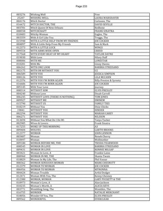 Page 233 
003276 
Wishing Well 
Free 
25207 
WISHING WELL 
LAURA WARSHAVER 
004176 
Witch Doctor 
Cartoons, The 
016672 
WITCH DOCTOR, THE 
DAVID SEVILLE 
003781 
Witch Queen Of New Orleans 
Redbone 
008558 
WITCHCRAFT 
FRANK SINATRA 
018483 
Witchy Woman 
Eagles, The 
003359 
With A Girl Like You 
Troggs, The 
015948 
WITH A LITTLE HELP FROM MY FRIENDS 
JOE COCKER 
004897 
With A Little Help From My Friends 
Sam & Mark 
012373 
WITH A LITTLE LUCK 
WINGS 
009554 
WITH ARMS WIDE OPEN 
CREED 
017568 
WITH EVERY BEAT OF MY HEART 
TAYLOR DAYNE 
019030 
With Love 
Hilary Duff 
008006 
WITH ME 
LONESTAR 
010281 
With Me 
Ginny Owens 
006262 
WITH ONE LOOK 
BARBRA STREISAND 
002175 
WITH OR WITHOUT YOU 
U2 
006589 
WITH YOU 
JESSICA SIMPSON 
008126 
WITH YOU 
LILA MCCANN 
012376 
WITH YOU I'M BORN AGAIN 
Billy Preston & Syreeta 
016606 
WITH YOU I'M BORN AGAIN 
JOE COCKER 
005145 
With Your Love 
Journey 
008314 
WITHOUT HIM 
ELVIS PRESLEY 
004240 
Without Love 
Dinah Carroll 
006245 
WITHOUT LOVE (THERE IS NOTHING) 
TOM JONES 
009927 
WITHOUT ME 
EMINEM 
015790 
WITHOUT US 
FAMILY TIES 
018219 
Without You 
Dixie Chicks 
19841 
WITHOUT YOU 
HINDER 
002294 
WITHOUT YOU 
MARIAH CAREY 
006271 
WITHOUT YOU 
NILSSON 
013694 
Without You What Do I Do Wi 
Tanya Tucker 
002985 
Wives & Lovers 
Frank Sinatra 
017255 
WOKE UP THIS MORNING 
A3 
009404 
WOLVES 
GARTH BROOKS 
012377 
WOMAN 
JOHN LENNON 
003407 
Woman 
Neneh Cherry 
018497 
Woman 
Wolfmother 
009180 
WOMAN BEFORE ME, THE 
TRISHA YEARWOOD 
008545 
WOMAN IN LOVE 
BARBRA STREISAND 
009431 
WOMAN IN LOVE 
RONNIE MILSAP 
003421 
Woman In Love, A 
Frankie Laine 
008960 
WOMAN IN ME, THE 
Shania Twain 
018829 
Woman In My Life, The 
Phil Vassar 
000362 
WOMAN SENSUOUS WOMAN 
MARK CHESNUTT 
012379 
WOMAN TO WOMAN 
JOE COCKER 
006956 
WOMAN TO WOMAN 
WYNONNA 
004424 
Woman Trouble 
Artful Dodger 
012471 
Woman With You, The 
Kenny Chesney 
012380 
WOMAN, WOMAN 
GARY PUCKETT & THE 
018973 
Woman's Love, A 
Alan Jackson 
010235 
Woman's Worth, A 
ALICIA KEYS 
003771 
Wombling Song, The 
Wombles, The 
016755 
WONDER 
NATALIE MERCHANT 
018056 
Wonder Of You, The 
ELVIS PRESLEY 
009562 
WONDERFUL 
EVERCLEAR  