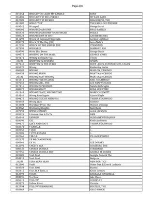 Page 235 
001854 
WOULD YOU LIGHT MY CANDLE 
RENT 
016105 
WOULDN'T IT BE LOVERLY 
MY FAIR LADY 
012389 
WOULDN'T IT BE NICE 
BEACH BOYS, THE 
001102 
WRAP IT UP 
THE FABULOUS THUNDE 
019042 
Wrapped 
George Strait 
008002 
WRAPPED AROUND 
BRAD PAISLEY 
016832 
WRAPPED AROUND YOUR FINGER 
POLICE 
008023 
WRAPPED UP IN YOU 
GARTH BROOKS 
014293 
Wreck Of Edmund Fitzgerald, 
Gordon Lightfoot 
018673 
Wreck Of The Day ('06) 
Anna Nalick 
012390 
WRECK OF THE JOHN B, THE 
STANDARD 
007198 
WRINKLES 
DIAMOND RIO 
018790 
Write This Down 
George Strait 
009375 
WRITING ON THE WALL 
GEORGE JONES 
004171 
Writing To Reach You 
Travis 
20227 
WRITTEN IN REVERSE 
SPOON 
017140 
WRITTEN IN THE STARS 
DUET - JOHN, ELTON/RIMES, LEANN 
005570 
Wrong 
Kimberley Locke 
000285 
WRONG 
WAYLON JENNINGS 
006953 
WRONG AGAIN 
MARTINA MCBRIDE 
20331 
WRONG BABY WRONG 
MARTINA MCBRIDE 
015911 
WRONG FIVE O'CLOCK 
ERIC HEATHERLY 
007252 
WRONG GIRL, THE 
LEE ANN WOMACK 
017416 
WRONG IMPRESSION 
Natalie Imbruglia 
008072 
WRONG NIGHT 
REBA MCENTIRE 
001143 
WRONG PLACE, WRONG TIME 
MARK CHESNUTT 
014146 
Wrong Road Again 
Crystal Gayle 
009175 
WRONG SIDE OF MEMPHIS 
TRISHA YEARWOOD 
004958 
Wrong Way 
Sublime 
014604 
Wurlitzer Prize, The 
Waylon Jennings 
003368 
Wuthering Heights 
Kate Bush 
007893 
WWW.MEMORY 
ALAN JACKSON 
005329 
X Gonna Give It To Ya 
DMX 
016849 
XANADU 
OLIVIA NEWTON-JOHN 
018096 
XXL 
Keith Anderson 
009176 
XXX'S AND OOO'S 
TRISHA YEARWOOD 
002371 
Y ANDALE 
1- 
002350 
Y QUE 
1- 
002309 
Y VIVA ESPANA 
1- 
002066 
Y.M.C.A. 
VILLAGE PEOPLE 
002332 
YA NO CAMINO MAS 
1- 
000866 
YA YA 
LEE DORSEY 
012392 
YAKETY YAK 
COASTERS, THE 
008630 
YANKEE DOODLE 
STANDARD 
007756 
YANKEE DOODLE BOY 
GEORGE M. COHAN 
003609 
Yeah Yeah 
Georgie Fame & The 
018818 
Yeah Yeah 
Bodyrox 
20281 
YEAH YEAH YEAH 
NEW POLITICS 
012900 
Yeah! 
Usher feat. Lil Jon & Ludacris 
004759 
Year 3000 
Busted 
002815 
Year At A Time, A 
Kevin Denney 
012393 
YEARS 
BARBARA MANDRELL 
018396 
Yee Haw 
Jake Owen 
009618 
YELLOW 
COLDPLAY 
003278 
Yellow River 
Christie 
012394 
YELLOW SUBMARINE 
BEATLES, THE 
018163 
Yes 
CHAD BROCK  
