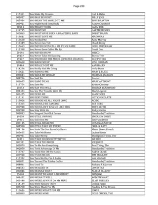 Page 239 
015301 
You Make My Dreams 
Hall & Oates 
002037 
YOU MAY BE RIGHT 
BILLY JOEL 
005934 
YOU MEAN THE WORLD TO ME 
TONI BRAXTON 
003921 
You Might Need Somebody 
Randy Crawford 
20514 
YOU MIGHT THINK 
CARS, THE 
012715 
YOU MOVE ME 
GARTH BROOKS 
000899 
YOU MUST HAVE BEEN A BEAUTIFUL BABY 
BOBBY DARIN 
016611 
YOU MUST LOVE ME 
MADONNA 
018660 
You Needed Me 
Anne Murray 
018349 
You Never Can Tell 
Chuck Berry 
015699 
YOU NEVER EVEN CALL ME BY MY NAME 
DOUG SUPERNAW 
013398 
You Never Even Called Me By 
David Coe 
20146 
YOU NEVER KNOW 
WILCO 
19337 
You Never Take Me Dancing 
Travis Tritt 
19407 
YOU PROMISED THE MOON (I PREFER URANUS) 
RED PETERS 
006600 
YOU RAISE ME UP 
JOSH GROBAN 
19464 
YOU REALLY GOT ME 
VAN HALEN 
014286 
You Really Had Me Going 
Holly Dunn 
017621 
YOU REMIND ME 
MARY J. BLIGE 
008844 
YOU ROCK MY WORLD 
MICHAEL JACKSON 
004786 
You Said No 
Busted 
008685 
YOU SANG TO ME 
MARC ANTHONY 
018704 
You Save Me 
Kenny Chesney 
25053 
YOU SAY YOU WILL 
TRISHIA YEARWOOD 
004434 
You See The Trouble With Me 
Black Legend 
006475 
YOU SEND ME 
SAM COOKE 
017191 
YOU SEXY THING 
HOT CHOCOLATE 
013006 
YOU SHOOK ME ALL NIGHT LONG 
AC/DC 
017305 
YOU SHOULD BE DANCING 
BEE GEES 
007918 
YOU SHOULDN'T KISS ME LIKE THIS 
TOBY KEITH 
002910 
You Stay With Me 
Ricky Martin 
002833 
You Stepped Out Of A Dream 
Standards/Tradition 
19538 
YOU STILL OWN ME 
EMERSON DRIVE 
19301 
You Still Own Me 
Emerson Drive 
008115 
YOU STILL SHAKE ME 
DEANNA CARTER 
007950 
YOU STILL TAKE ME THERE 
COLLIN RAYE 
004136 
You Stole The Sun From My Heart 
Manic Street Preach 
005655 
You Take Me Home 
LeAnn Rimes 
003931 
You Take Me Up 
Thompson Twins, The 
20371 
YOU TAKE YOURSELF WITH YOU 
BO BICE 
000351 
YOU TALK TOO MUCH 
JOE JONES 
003879 
You To Me Are Everything 
Real Thing, The 
002850 
You Took Advantage Of Me 
Standards/Tradition 
018787 
You Took Him Off My Hands 
PATSY CLINE 
006918 
YOU TURN ME ON 
TIM MCGRAW 
015332 
You Turn Me On, I'm A Radio 
Joni Mitchell 
002851 
You Turned The Tables On Me 
Standards/Tradition 
004891 
You Used To 
Richard X & Javine 
001533 
YOU WALKED IN 
LONESTAR 
007846 
YOU WANNA WHAT 
ALECIA ELLIOTT 
25048 
YOU WANT TO MAKE A MEMMORY 
BON JOVI 
001452 
YOU WEAR IT WELL 
ROD STEWART 
006448 
YOU WERE ALWAYS ON MY MIND 
ELVIS PRESLEY 
014139 
You Were Always There 
Donna Fargo 
003298 
You Were Made For Me 
Freddie & The Dream 
016614 
YOU WERE MEANT FOR ME 
JEWEL 
008089 
YOU WERE MINE 
DIXIE CHICKS, THE  