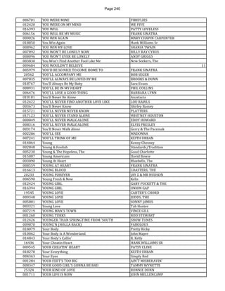 Page 240 
006701 
YOU WERE MINE 
FIREFLIES 
012420 
YOU WERE ON MY MIND 
WE FIVE 
016393 
YOU WILL 
PATTY LOVELESS 
006156 
YOU WILL BE MY MUSIC 
FRANK SINATRA 
009026 
YOU WIN AGAIN 
MARY CHAPIN CARPENTER 
018850 
You Win Again 
Hank Williams Sr 
008962 
YOU WIN MY LOVE 
SHANIA TWAIN 
007892 
YOU WON'T BE LONELY NOW 
BILLY RAY CYRUS 
008096 
YOU WON'T EVER BE LONELY 
ANDY GRIGGS 
003830 
You Won't Find Another Fool Like Me 
New Seekers, The 
009684 
YOU WOULDN'T BELIEVE 
11 
005979 
YOU'D BE SO NICE TO COME HOME TO 
FRANK SINATRA 
20562 
YOU'LL ACCOMPANY ME 
BOB SEGER 
007835 
YOU'LL ALWAYS BE LOVED BY ME 
BROOKS & DUNN 
018767 
You'll Always Be My Baby 
Sara Evans 
008931 
YOU'LL BE IN MY HEART 
PHIL COLLINS 
006476 
YOU'LL LOSE A GOOD THING 
BARBARA LYNN 
010181 
You'll Never Be Alone 
Anastacia 
012422 
YOU'LL NEVER FIND ANOTHER LOVE LIKE 
LOU RAWLS 
003673 
You'll Never Know 
Shirley Bassey 
015721 
YOU'LL NEVER NEVER KNOW 
PLATTERS 
017123 
YOU'LL NEVER STAND ALONE 
WHITNEY HOUSTON 
000049 
YOU'LL NEVER WALK ALONE 
EDDY HOWARD 
008316 
YOU'LL NEVER WALK ALONE 
ELVIS PRESLEY 
003174 
You'll Never Walk Alone 
Gerry & The Pacemak 
002286 
YOU'LL SEE 
MADONNA 
007241 
YOU'LL THINK OF ME 
KEITH URBAN 
014864 
Young 
Kenny Chesney 
002848 
Young & Foolish 
Standards/Tradition 
005230 
Young & The Hopeless, The 
Good Charlotte 
015087 
Young Americans 
David Bowie 
003090 
Young At Heart 
Bluebells, The 
008559 
YOUNG AT HEART 
FRANK SINATRA 
016613 
YOUNG BLOOD 
COASTERS, THE 
20233 
YOUNG FOREVER 
JAY Z & MR HUDSON 
004590 
Young Fresh & New 
Kelis 
012424 
YOUNG GIRL 
GARY PUCKETT & THE 
016394 
YOUNG GIRL 
UNION GAP 
19545 
YOUNG LOVE 
CARTER'S CHORD 
009348 
YOUNG LOVE 
JUDDS, THE 
005881 
YOUNG LOVE 
SONNY JAMES 
003321 
Young Love 
Tab Hunter 
007219 
YOUNG MAN'S TOWN 
VINCE GILL 
001260 
YOUNG TURKS 
ROD STEWART 
012426 
YOUNGER THAN SPRINGTIME FROM 'SOUTH 
SHOW TUNES 
009870 
YOUNG'N (HOLLA BACK) 
FABOLOUS 
018079 
Your Body 
Pretty Ricky 
010062 
Your Body Is A Wonderland 
John Mayer 
014843 
Your Body's Callin' 
R. Kelly 
16436 
Your Cheatin Heart 
HANK WILLIAMS SR 
009545 
YOUR CHEATIN' HEART 
PATSY CLINE 
018278 
Your Everything 
KEITH URBAN 
004363 
Your Eyes 
Simply Red 
001284 
YOUR FEET'S TOO BIG 
AIN'T MISBEHAVIN' 
008347 
YOUR GOOD GIRL'S GONNA BE BAD 
TAMMY WYNETTE 
25324 
YOUR KIND OF LOVE 
RONNIE DUNN 
001711 
YOUR LIFE IS NOW 
JOHN MELLENCAMP  