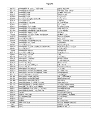 Page 242 
006772 
YOU'RE NOT IN KANSAS ANYMORE 
JO DEE MESSINA 
016608 
YOU'RE ONLY LONELY 
SOUTHER JOHN DAVID 
000145 
YOU'RE SIXTEEN 
JOHNNY BURNETT 
012435 
YOU'RE SIXTEEN 
RINGO STARR 
017020 
YOU'RE SO VAIN 
Carly Simon 
018809 
You're Something Special To Me 
George Strait 
010605 
You're Still Here 
FAITH HILL 
015710 
YOU'RE STILL THE ONE 
SHANIA TWAIN 
010371 
You're Still You 
Josh Groban 
017847 
YOU'RE THE BEST THING 
GLADYS KNIGHT 
008296 
YOU'RE THE DEVIL IN DISGUISE 
ELVIS PRESLEY 
015808 
YOU'RE THE FIRST THE LAST MY EVERY. 
BARRY WHITE 
017175 
YOU'RE THE INSPIRATION 
CHICAGO 
19778 
YOU'RE THE NEAREST THING TO HEAVEN 
JOHNNY CASH 
012438 
YOU'RE THE ONE 
DWIGHT YOAKAM 
003957 
You're The One I Love 
Shola Ama 
000209 
YOU'RE THE ONE THAT I WANT 
OLIVIA NEWTON JOHN 
19748 
YOU'RE THE ONLY ONE 
ERIK BENET 
004391 
You're The Reason 
Wamdue Project 
008400 
YOU'RE THE REASON GOD MADE OKLAHOMA 
Shelly West, David Frizzell 
003091 
You're The Voice 
John Farnham 
25198 
YOU'RE TOO WEIRD 
FRUIT BATS 
014101 
You're Where I Belong 
Trisha Yearwood 
009821 
YOUTH OF A NATION 
P.O.D. 
015325 
You've Got A Friend 
Carole King 
000195 
YOU'VE GOT A FRIEND 
JAMES TAYLOR 
000081 
YOU'VE GOT A WAY 
KATHY TROCCOLI 
010678 
You've Got A Way 
Shania Twain 
015181 
You've Got Another Thing Co 
Judas Priest 
003329 
You've Got It Bad 
Ocean Colour Scene 
012439 
YOU'VE GOT THE TOUCH 
ALABAMA 
012440 
YOU'VE GOT TO HIDE YOUR LOVE AWAY 
BEATLES, THE 
015962 
YOU'VE GOT TO HIDE YOUR LOVE AWAY 
EDDIE VEDDER 
015165 
You've Got To Stand For Som 
Aaron Tippin 
006895 
YOU'VE GOT TO TALK TO ME 
LEE ANN WOMACK 
006296 
YOU'VE GOT WHAT IT TAKES 
MARVE JOHNSON 
006090 
YOU'VE GOT YOUR TROUBLES 
FORTUNES 
001679 
YOU'VE LOST THAT LOVIN' FEELING 
ELVIS PRESLEY 
015683 
YOU'VE LOST THAT LOVING FEELING 
RIGHTEOUS BROTHERS 
012441 
YOU'VE MADE ME SO VERY HAPPY 
BLOOD, SWEAT & TEAR 
008371 
YOU'VE NEVER BEEN THIS FAR BEFORE 
CONWAY TWITTY 
009519 
YOU'VE REALLY GOT A HOLD ON ME 
MICKEY GILLEY 
003446 
Zabadak 
Dave Dee Dozy Braky 
017499 
ZEPHYR SONG, THE 
RED HOT CHILI PEPPERS 
012442 
ZIGGY STARDUST 
DAVID BOWIE 
012749 
Zoe Jane 
Staind 
000748 
ZOMBIE 
CRANBERRIES 
017095 
ZOOT SUIT RIOT 
CHERRY POPPIN' DADDIES 
6946 
TRUE 
GEORGE STRAIT 
16685 
TRUE 
SPANDAU BALLET 