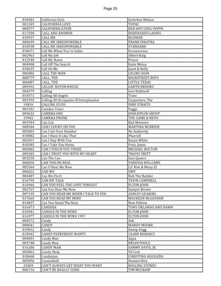 Page 29 
018581 
California Girls 
Gretchen Wilson 
001249 
CALIFORNIA LOVE 
TUPAC 
009577 
CALIFORNICATION 
RED HOT CHILI PEPPE 
017200 
CALL AND ANSWER 
BARENAKED LADIES 
010937 
CALL ME 
BLONDIE 
000699 
CALL ME IRRESPONSIBLE 
FRANK SINATRA 
010938 
CALL ME IRRESPONSIBLE 
STANDARD 
018671 
Call Me When You're Sober 
Evanescence 
002963 
Call My Job 
Albert King 
012540 
Call My Name 
Prince 
004908 
Call Off The Search 
Katie Melua 
018635 
Call On Me 
Janet & Nelly 
006082 
CALL THE MAN 
CELINE DION 
008779 
CALL, THE 
BACKSTREET BOYS 
006887 
CALL, THE 
LITTLE TEXAS 
009392 
CALLIN' BATON ROUGE 
GARTH BROOKS 
004579 
Calling 
Geri Halliwell 
010571 
Calling All Angels 
Train 
003594 
Calling All Occupants Of Interplanetar 
Carpenters, The 
19816 
CALLING ELVIS 
DIRE STRAITS 
003181 
Camden Town 
Suggs 
009632 
CAMERA ONE 
JOSH JOPLIN GROUP 
19902 
CAMERA PHONE 
THE GAME & NEYO 
003944 
Can Can 
Bad Manners 
008504 
CAN I COUNT ON YOU 
MARTINA MCBRIDE 
005003 
Can I Get Your Number 
No Authority 
018082 
Can I Have It Like That 
Pharrell 
002691 
Can I Stay With You 
Karyn White 
018383 
Can I Take You Home 
Foxx, Jamie 
005882 
CAN I TOUCH YOU THERE 
MICHAEL BOLTON 
009285 
CAN I TRUST YOU WITH MY HEART 
TRAVIS TRITT 
003230 
Can The Can 
Suzi Quatro 
006050 
CAN THIS BE REAL 
VANESSA WILLIAMS 
005364 
Can U Hear Me Now 
Lil' Kim & Missy El 
006022 
CAN WE 
SWV 
004487 
Can We Fix It 
Bob The Builder 
016795 
CAN WE TALK 
TEVIN CAMPBELL 
016946 
CAN YOU FEEL THE LOVE TONIGHT 
ELTON JOHN 
002767 
Can You Hear Me Now 
Sawyer Brown 
007195 
CAN YOU HEAR ME WHEN I TALK TO YOU 
ASHLEY GEARING 
017664 
CAN YOU READ MY MIND 
MAUREEN McGOVERN 
014837 
Can You Stand The Rain 
New Edition 
016473 
CANDIDA 
TONY ORLANDO AND DAWN 
010941 
CANDLE IN THE WIND 
ELTON JOHN 
016977 
CANDLE IN THE WIND 1997 
ELTON JOHN 
004572 
Candy 
Ash 
008641 
CANDY 
MANDY MOORE 
019032 
Candy 
Snoop Dogg 
010942 
CANDY EVERYBODY WANTS 
10,000 MANIACS 
004001 
Candy Man 
Aqua 
003748 
Candy Man 
BRIAN POOLE 
016286 
CANDY MAN 
SAMMY DAVIS, JR. 
005863 
Candy Shop 
50 Cent 
018668 
Candyman 
CHRISTINA AGUILERA 
005096 
Cannonball 
Damien Rice 
25069 
CAN'T ALWAYS GET WHAT YOU WANT 
ROLLING STONES 
006716 
CAN'T BE REALLY GONE 
TIM MCGRAW  