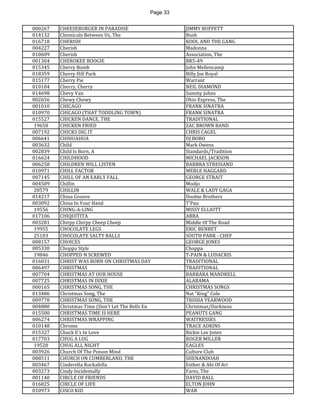 Page 33 
000267 
CHEESEBURGER IN PARADISE 
JIMMY BUFFETT 
014132 
Chemicals Between Us, The 
Bush 
016718 
CHERISH 
KOOL AND THE GANG 
004227 
Cherish 
Madonna 
010609 
Cherish 
Association, The 
001304 
CHEROKEE BOOGIE 
BR5-49 
015345 
Cherry Bomb 
John Mellencamp 
018359 
Cherry Hill Park 
Billy Joe Royal 
015177 
Cherry Pie 
Warrant 
010104 
Cherry, Cherry 
NEIL DIAMOND 
014698 
Chevy Van 
Sammy Johns 
002656 
Chewy Chewy 
Ohio Express, The 
001010 
CHICAGO 
FRANK SINATRA 
010970 
CHICAGO (THAT TODDLING TOWN) 
FRANK SINATRA 
015527 
CHICKEN DANCE, THE 
TRADITIONAL 
19650 
CHICKEN FRIED 
ZAC BROWN BAND 
007192 
CHICKS DIG IT 
CHRIS CAGEL 
006641 
CHIHUAHUA 
DJ BOBO 
003632 
Child 
Mark Owens 
002839 
Child Is Born, A 
Standards/Tradition 
016624 
CHILDHOOD 
MICHAEL JACKSON 
006258 
CHILDREN WILL LISTEN 
BARBRA STREISAND 
010971 
CHILL FACTOR 
MERLE HAGGARD 
007145 
CHILL OF AN EARLY FALL 
GEORGE STRAIT 
004509 
Chillin 
Modjo 
20579 
CHILLIN 
WALE & LADY GAGA 
014217 
China Groove 
Doobie Brothers 
003092 
China In Your Hand 
T'Pau 
19556 
CHING-A-LING 
MISSY ELLIOTT 
017106 
CHIQUITITA 
ABBA 
003281 
Chirpy Chirpy Cheep Cheep 
Middle Of The Road 
19955 
CHOCOLATE LEGS 
ERIC BENBET 
25103 
CHOCOLATE SALTY BALLS 
SOUTH PARK - CHEF 
008157 
CHOICES 
GEORGE JONES 
005330 
Choppa Style 
Choppa 
19846 
CHOPPED N SCREWED 
T-PAIN & LUDACRIS 
016031 
CHRIST WAS BORN ON CHRISTMAS DAY 
TRADITIONAL 
006497 
CHRISTMAS 
TRADITIONAL 
007704 
CHRISTMAS AT OUR HOUSE 
BARBARA MANDRELL 
007725 
CHRISTMAS IN DIXIE 
ALABAMA 
000165 
CHRISTMAS SONG, THE 
CHRISTMAS SONGS 
013486 
Christmas Song, The 
Nat "King" Cole 
009778 
CHRISTMAS SONG, THE 
TRISHA YEARWOOD 
004880 
Christmas Time (Don't Let The Bells En 
Christmas/Darkness 
015500 
CHRISTMAS TIME IS HERE 
PEANUTS GANG 
006274 
CHRISTMAS WRAPPING 
WAITRESSES 
010148 
Chrome 
TRACE ADKINS 
015327 
Chuck E's In Love 
Rickie Lee Jones 
017703 
CHUG A LUG 
ROGER MILLER 
19520 
CHUG ALL NIGHT 
EAGLES 
003926 
Church Of The Poison Mind 
Culture Club 
008511 
CHURCH ON CUMBERLAND, THE 
SHENANDOAH 
003467 
Cinderella Rockafella 
Esther & Abi Of Ari 
003273 
Cindy Incidentally 
Fares, The 
001140 
CIRCLE OF FRIENDS 
DAVID BALL 
016825 
CIRCLE OF LIFE 
ELTON JOHN 
010973 
CISCO KID 
WAR  