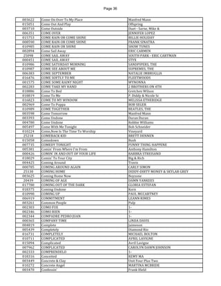 Page 36 
003622 
Come On Over To My Place 
Manfred Mann 
015051 
Come Out And Play 
Offspring 
003710 
Come Outside 
Duet - Sarne, Mike & 
006351 
COME OVER 
JENNIFER LOPEZ 
015753 
COME RAIN OR COME SHINE 
BILLIE HOLIDAY 
008590 
COME RAIN OR COME SHINE 
FRANK SINATRA 
010985 
COME RAIN OR SHINE 
SHOW TUNES 
002894 
Come Sail Away 
ERIC CARMEN 
25098 
COME SAIL AWAY 
SOUTH PARK - ERIC CARTMAN 
000451 
COME SAIL AWAY 
STYX 
010986 
COME SATURDAY MORNING 
SANDPIPERS, THE 
010987 
COME SEE ABOUT ME 
SUPREMES, THE 
006383 
COME SEPTEMBER 
NATALIE IMBRUGLIA 
016476 
COME SOFTLY TO ME 
FLEETWOODS 
001575 
COME SOME RAINY NIGHT 
WYNONNA 
002283 
COME TAKE MY HAND 
2 BROTHERS ON 4TH 
018886 
Come To Bed 
Gretchen Wilson 
018819 
Come To Me 
P. Diddy & Nicole Sc 
016823 
COME TO MY WINDOW 
MELISSA ETHERIDGE 
002969 
Come To Poppa 
BOB SEGER 
010989 
COME TOGETHER 
BEATLES, THE 
003598 
Come Tomorrow 
Manfred Mann 
003393 
Come Undone 
Duran Duran 
004780 
Come Undone 
Robbie Williams 
005497 
Come With Me Tonight 
Bob Schneider 
010224 
Come,Now Is The Time To Worship 
Vineyard 
25218 
COMEBACK KID 
BRETT DENNEN 
015058 
Comedown 
Bush 
007735 
COMEDY TONIGHT 
FUNNY THING HAPPENE 
005381 
Comin' From Where I'm From 
Anthony Hamilton 
000426 
COMIN' IN AND OUT OF YOUR LIFE 
BARBRA STREISAND 
018029 
Comin' To Your City 
Big & Rich 
004425 
Coming Around 
Travis 
000785 
COMING AROUND AGAIN 
CARLY SIMON 
25130 
COMING HOME 
DIDDY-DIRTY MONEY & SKYLAR GREY 
003625 
Coming Home Now 
Boyzone 
20439 
COMING OF AGE 
DAMN YANKEES 
017780 
COMING OUT OF THE DARK 
GLORIA ESTEFAN 
018375 
Coming Undone 
Korn 
010990 
COMING UP 
PAUL MCCARTNEY 
006919 
COMMITMENT 
LEANN RIMES 
003261 
Common People 
Pulp 
002303 
COMO FUE 
1- 
002346 
COMO RIEN 
1- 
002344 
COMPADRE PEDRO JUAN 
1- 
000365 
COMPANY TIME 
LINDA DAVIS 
004819 
Complete 
Jaimeson 
005439 
Completely 
Diamond Rio 
016731 
COMPLETELY 
MICHAEL BOLTON 
010711 
COMPLICATED 
AVRIL LAVIGNE 
015094 
Complicated 
Avril Lavigne 
007962 
COMPLICATED 
CAROLYN DAWN JOHNSON 
002333 
COMPRENDELO 
1- 
018316 
Conceited 
REMY MA 
003449 
Concrete & Clay 
Unit Four Plus Two 
010272 
Concrete Angel 
MARTINA MCBRIDE 
003470 
Confessin' 
Frank Ifield  