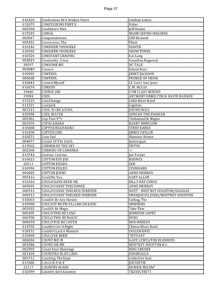 Page 37 
018120 
Confessions Of A Broken Heart 
Lindsay Lohan 
012679 
CONFESSIONS PART II 
Usher 
002960 
Confidence Man 
Jeff Healey 
017035 
CONGA 
MIAMI SOUND MACHINE 
003817 
Congratulations 
Cliff Richard 
005431 
Connection, The 
Phish 
016146 
CONSIDER YOURSELF 
OLIVER 
010992 
CONSIDER YOURSELF 
SHOW TUNES 
016724 
CONSTANT CRAVING 
k.d. Lang 
002819 
Constantly Cross 
Canadian Ragweed 
20597 
CONSUME ME 
DC TALK 
003849 
Contact 
Edwin Starr 
010993 
CONTROL 
JANET JACKSON 
009688 
CONTROL 
PUDDLE OF MUDD 
018442 
Control Myself 
LL Cool J feat Jenni 
016674 
CONVOY 
C.W. McCall 
19686 
COOKIE JAR 
GYM CLASS HEROES 
19984 
COOL 
ANTHONY HAMILTON & DAVID BANNER 
015223 
Cool Change 
Little River Band 
013721 
Cool Jerk 
Capitols 
007215 
COOL TO BE A FOOL 
JOE NICHOLS 
010994 
COOL WATER 
SONS OF THE PIONEER 
005361 
Cop That S**t 
Timbaland & Magoo 
002076 
COPACABANA 
BARRY MANILOW 
016688 
COPPERHEAD ROAD 
STEVE EARLE 
016106 
COPPERLINE 
JAMES TAYLOR 
018271 
Corn Fed 
Shannon Brown 
004677 
Corner Of The Earth 
Jamiroquai 
017665 
CORNER OF THE SKY 
PIPPIN 
002368 
CORRIDO DE CANANEA 
1- 
013743 
Corrine, Corrina 
Joe Turner 
016615 
COTTON EYE JOE 
REDNEX 
20511 
COTTON FIELDS 
CCR 
010996 
COTTON FIELDS 
STANDARD 
009005 
COTTON JENNY 
ANNE MURRAY 
005116 
Could Be You 
GARY ALLAN 
016310 
COULD HAVE BEEN ME 
BILLY RAY CYRUS 
009001 
COULD I HAVE THIS DANCE 
ANNE MURRAY 
008713 
COULD I HAVE THIS KISS FOREVER 
DUET - WHITNEY HOUSTON/IGLESIAS 
008713 
COULD I HAVE THIS KISS FOREVER 
ENRIQUE IGLESIAS/WHITNEY HOUSTON 
010063 
Could It Be Any Harder 
Calling, The 
010998 
COULD IT BE I'M FALLING IN LOVE 
SPINNERS 
003933 
Could It Be Magic 
Take That 
006205 
COULD THIS BE LOVE 
JENNIFER LOPEZ 
006700 
COULD THIS BE MAGIC 
DUBS 
000678 
COULD YOU BE LOVED 
BOB MARLEY 
014702 
Couldn't Get It Right 
Climax Blues Band 
018171 
Couldn't Last A Moment 
COLLIN RAYE 
010999 
COULD'VE BEEN 
TIFFFANY 
006034 
COUNT ME IN 
GARY LEWIS/THE PLAYBOYS 
001084 
COUNT ON ME 
WHITNEY HOUSTON & C 
002993 
Count Your Blessings 
BING CROSBY 
001169 
COUNTING BLUE CARS 
DISHWALLA 
005712 
Counting The Days 
Collective Soul 
015386 
C-O-U-N-T-R-Y 
JOE DIFFIE 
25317 
COUNTRY AGAIN 
RONNIE MILSAP 
010399 
Country Ain't Country 
TRAVIS TRITT  