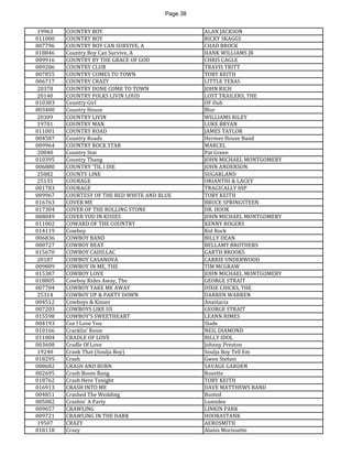 Page 38 
19963 
COUNTRY BOY 
ALAN JACKSON 
011000 
COUNTRY BOY 
RICKY SKAGGS 
007796 
COUNTRY BOY CAN SURVIVE, A 
CHAD BROCK 
018846 
Country Boy Can Survive, A 
HANK WILLIAMS JR 
009916 
COUNTRY BY THE GRACE OF GOD 
CHRIS CAGLE 
009286 
COUNTRY CLUB 
TRAVIS TRITT 
007855 
COUNTRY COMES TO TOWN 
TOBY KEITH 
006717 
COUNTRY CRAZY 
LITTLE TEXAS 
20378 
COUNTRY DONE COME TO TOWN 
JOHN RICH 
20140 
COUNTRY FOLKS LIVIN LOUD 
LOST TRAILERS, THE 
010383 
Country Girl 
DF Dub 
003400 
Country House 
Blur 
20309 
COUNTRY LIVIN 
WILLIAMS RILEY 
19701 
COUNTRY MAN 
LUKE BRYAN 
011001 
COUNTRY ROAD 
JAMES TAYLOR 
004587 
Country Roads 
Hermes House Band 
009964 
COUNTRY ROCK STAR 
MARCEL 
20040 
Country Star 
Pat Green 
010395 
Country Thang 
JOHN MICHAEL MONTGOMERY 
006880 
COUNTRY 'TIL I DIE 
JOHN ANDERSON 
25082 
COUNTY LINE 
SUGARLAND 
25135 
COURAGE 
ORIANTHI & LACEY 
001783 
COURAGE 
TRAGICALLY HIP 
009967 
COURTESY OF THE RED WHITE AND BLUE 
TOBY KEITH 
016763 
COVER ME 
BRUCE SPRINGSTEEN 
017304 
COVER OF THE ROLLING STONE 
DR. HOOK 
008049 
COVER YOU IN KISSES 
JOHN MICHAEL MONTGOMERY 
011002 
COWARD OF THE COUNTRY 
KENNY ROGERS 
014119 
Cowboy 
Kid Rock 
006836 
COWBOY BAND 
BILLY DEAN 
000727 
COWBOY BEAT 
BELLAMY BROTHERS 
015670 
COWBOY CADILLAC 
GARTH BROOKS 
20187 
COWBOY CASANOVA 
CARRIE UNDERWOOD 
009809 
COWBOY IN ME, THE 
TIM MCGRAW 
015387 
COWBOY LOVE 
JOHN MICHAEL MONTGOMERY 
018805 
Cowboy Rides Away, The 
GEORGE STRAIT 
007784 
COWBOY TAKE ME AWAY 
DIXIE CHICKS, THE 
25314 
COWBOY UP & PARTY DOWN 
DARREN WARREN 
004512 
Cowboys & Kisses 
Anastacia 
007203 
COWBOYS LIKE US 
GEORGE STRAIT 
015598 
COWBOY'S SWEETHEART 
LEANN RIMES 
004193 
Coz I Love You 
Slade 
010166 
Cracklin' Rosie 
NEIL DIAMOND 
011004 
CRADLE OF LOVE 
BILLY IDOL 
003608 
Cradle Of Love 
Johnny Preston 
19240 
Crank That (Soulja Boy) 
Soulja Boy Tell Em 
018295 
Crash 
Gwen Stefani 
008682 
CRASH AND BURN 
SAVAGE GARDEN 
002695 
Crash Boom Bang 
Roxette 
018762 
Crash Here Tonight 
TOBY KEITH 
016913 
CRASH INTO ME 
DAVE MATTHEWS BAND 
004851 
Crashed The Wedding 
Busted 
005082 
Crashin' A Party 
Lumidee 
009657 
CRAWLING 
LINKIN PARK 
009721 
CRAWLING IN THE DARK 
HOOBASTANK 
19507 
CRAZY 
AEROSMITH 
018118 
Crazy 
Alanis Morissette  